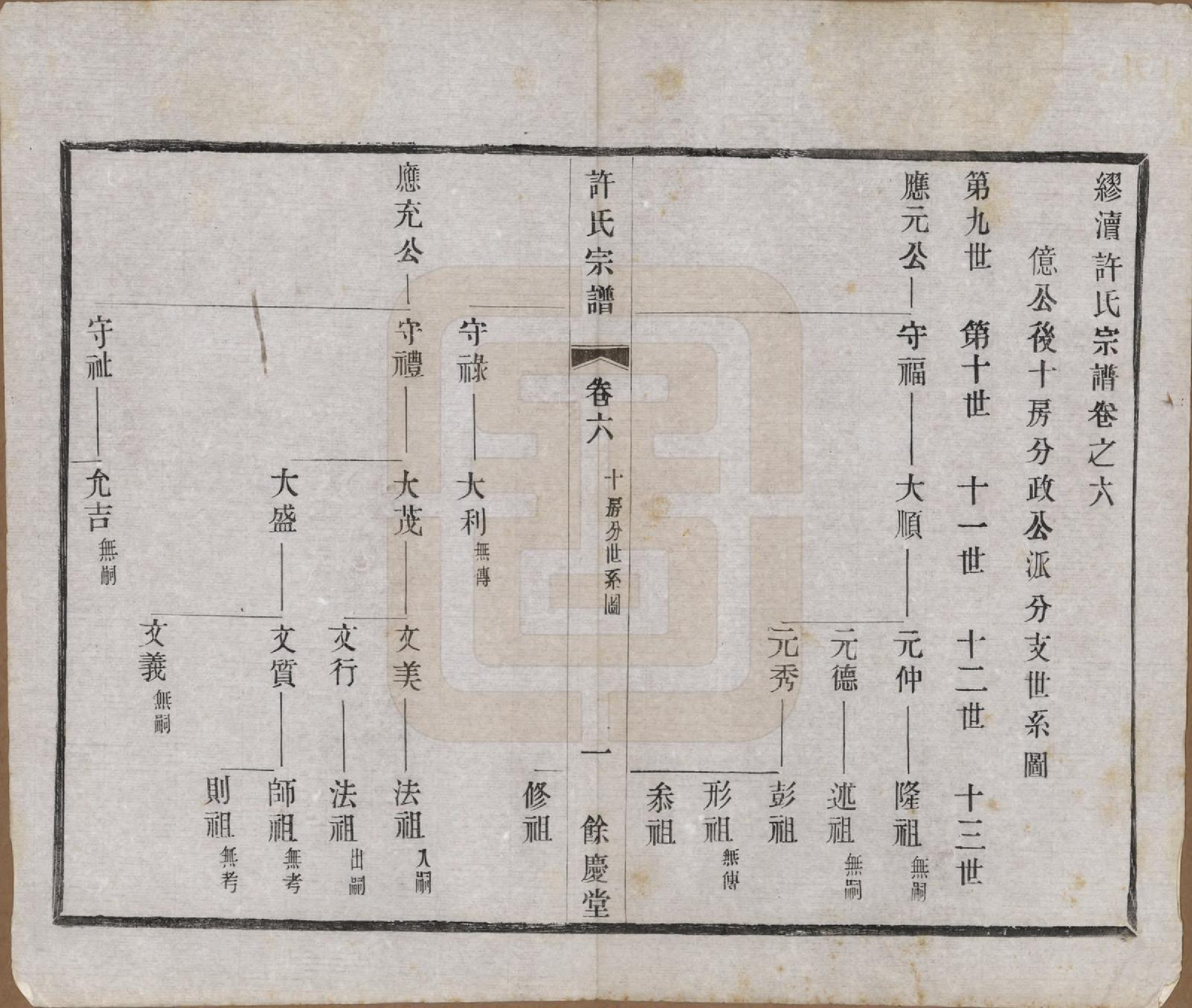 GTJP1903.许.江苏宜兴.缪渎许氏宗谱十卷首一卷末一卷.民国二十五年（1936）_006.pdf_第1页