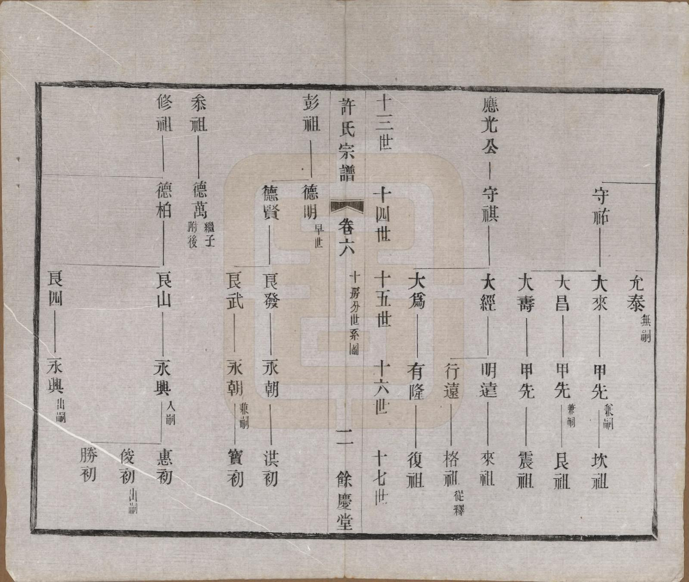 GTJP1903.许.江苏宜兴.缪渎许氏宗谱十卷首一卷末一卷.民国二十五年（1936）_006.pdf_第2页