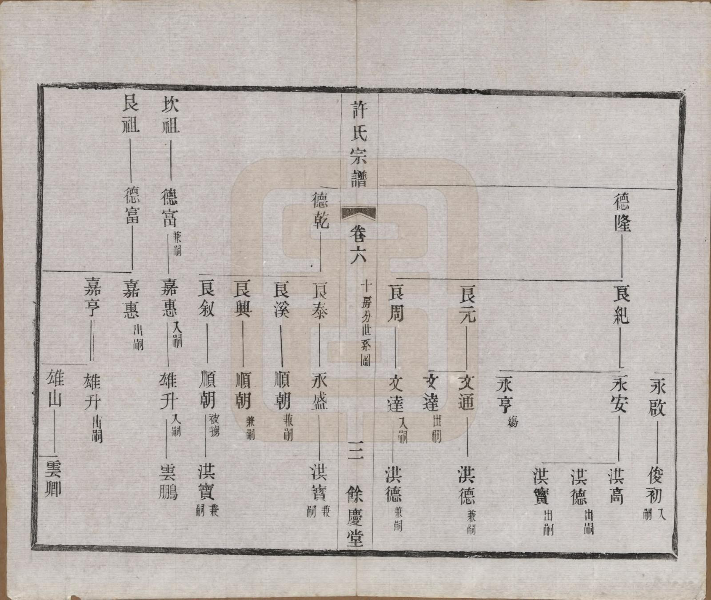 GTJP1903.许.江苏宜兴.缪渎许氏宗谱十卷首一卷末一卷.民国二十五年（1936）_006.pdf_第3页