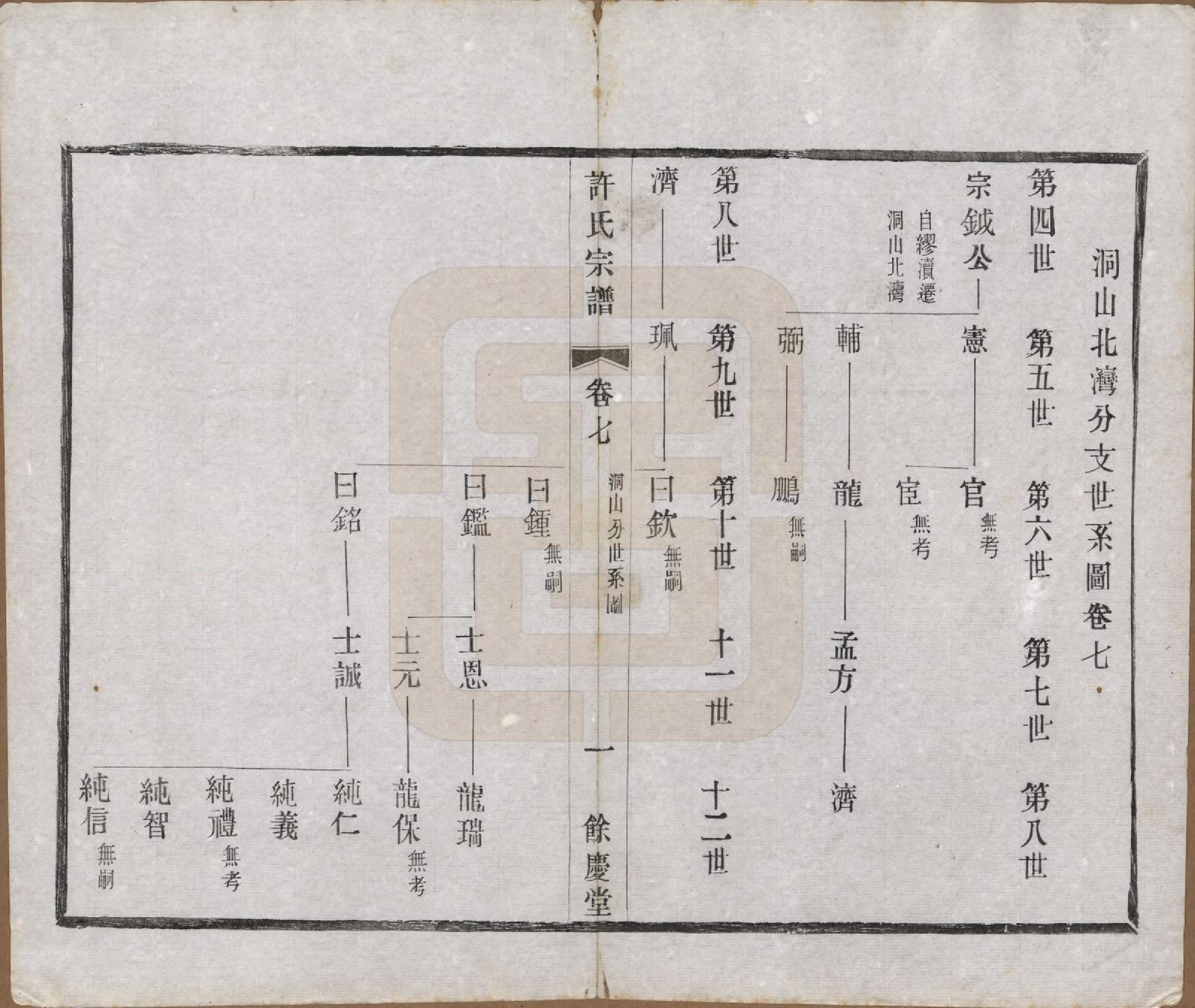 GTJP1903.许.江苏宜兴.缪渎许氏宗谱十卷首一卷末一卷.民国二十五年（1936）_007.pdf_第1页