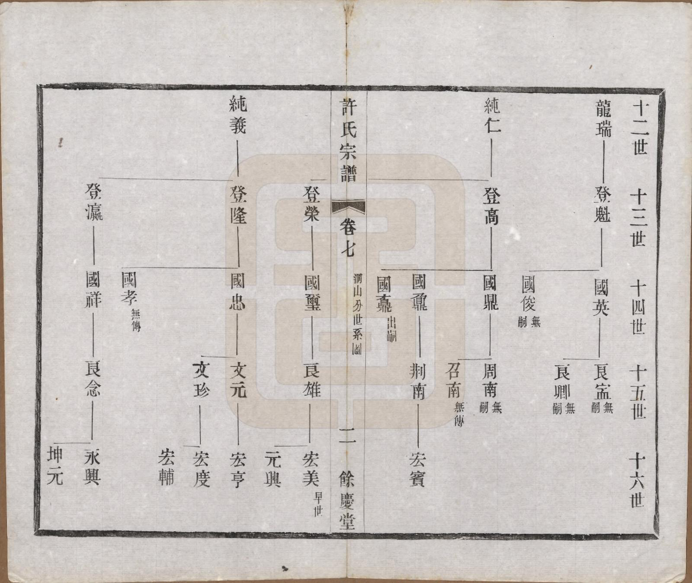 GTJP1903.许.江苏宜兴.缪渎许氏宗谱十卷首一卷末一卷.民国二十五年（1936）_007.pdf_第2页