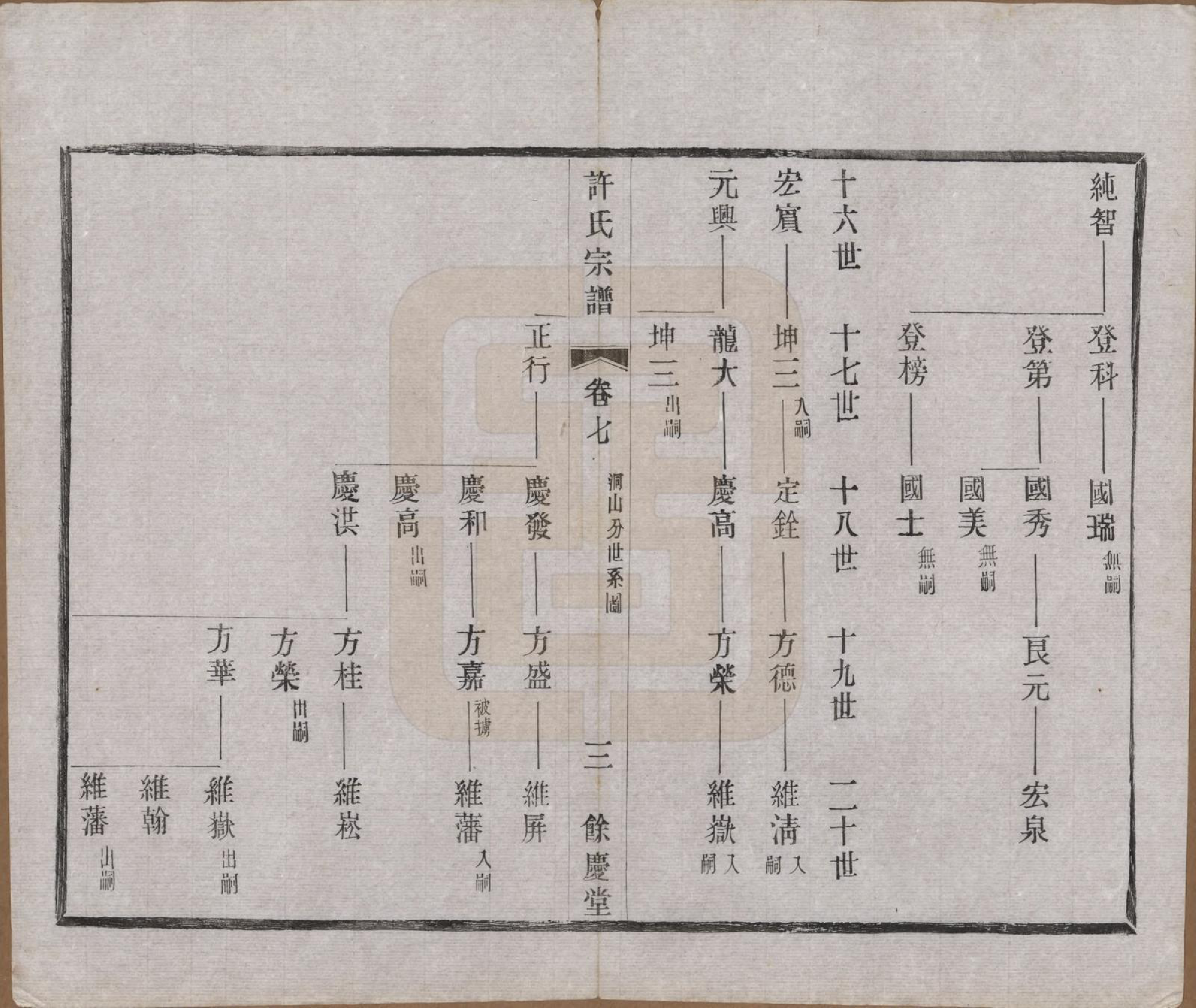 GTJP1903.许.江苏宜兴.缪渎许氏宗谱十卷首一卷末一卷.民国二十五年（1936）_007.pdf_第3页