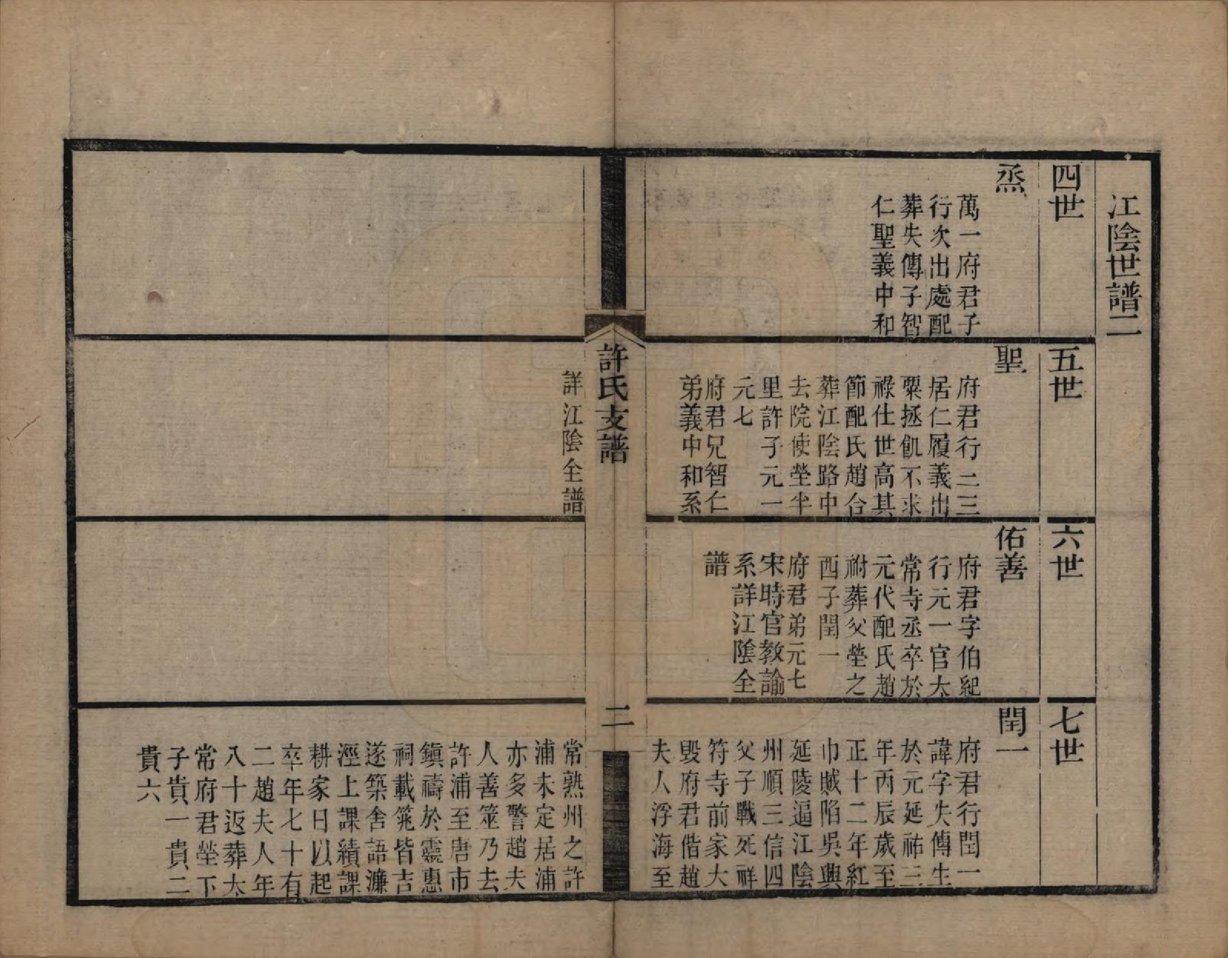 GTJP1905.许.江苏常熟.高阳许氏东唐墅支谱.清_002.pdf_第2页