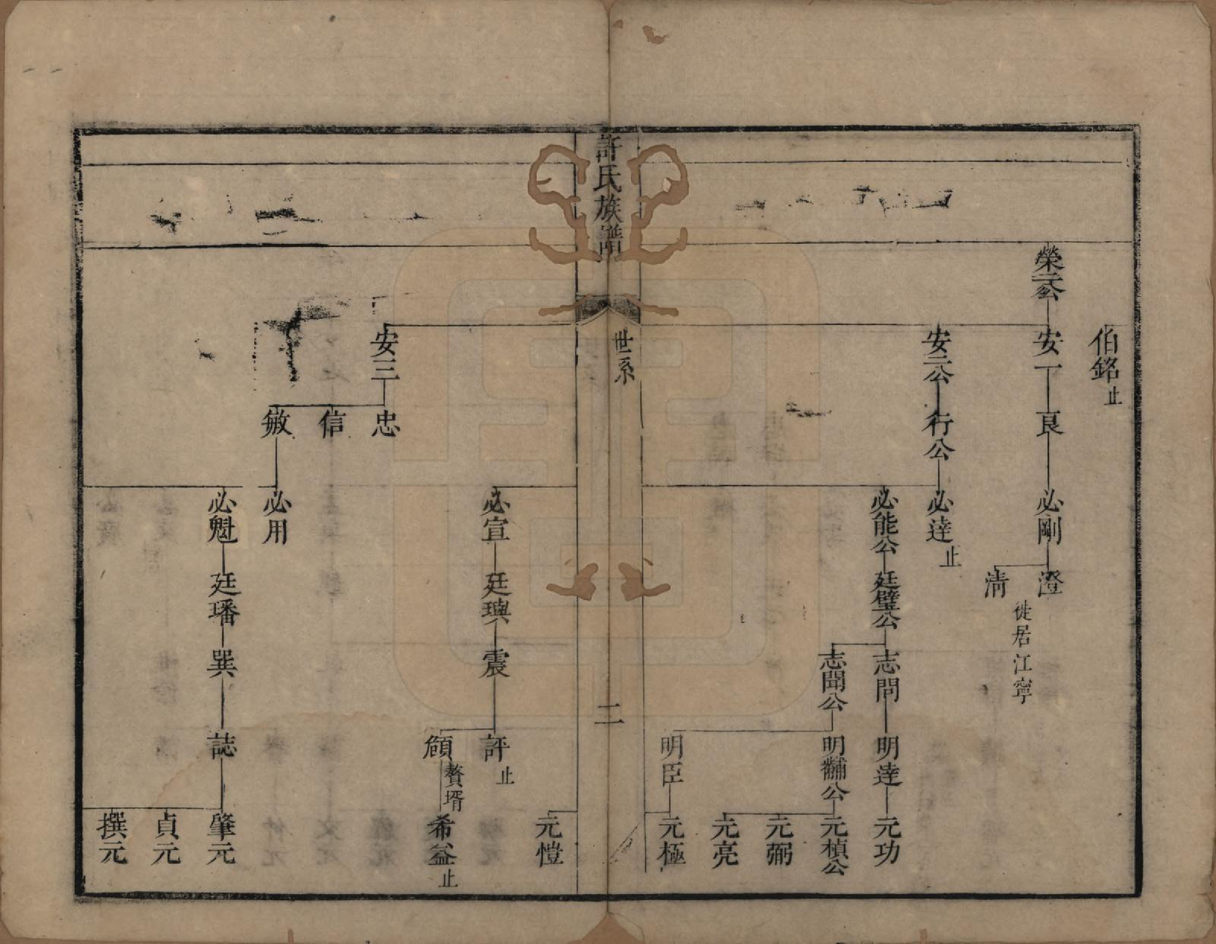 GTJP1912.许.江苏吴县.许氏族谱.清康熙五十二年（1713）_002.pdf_第2页