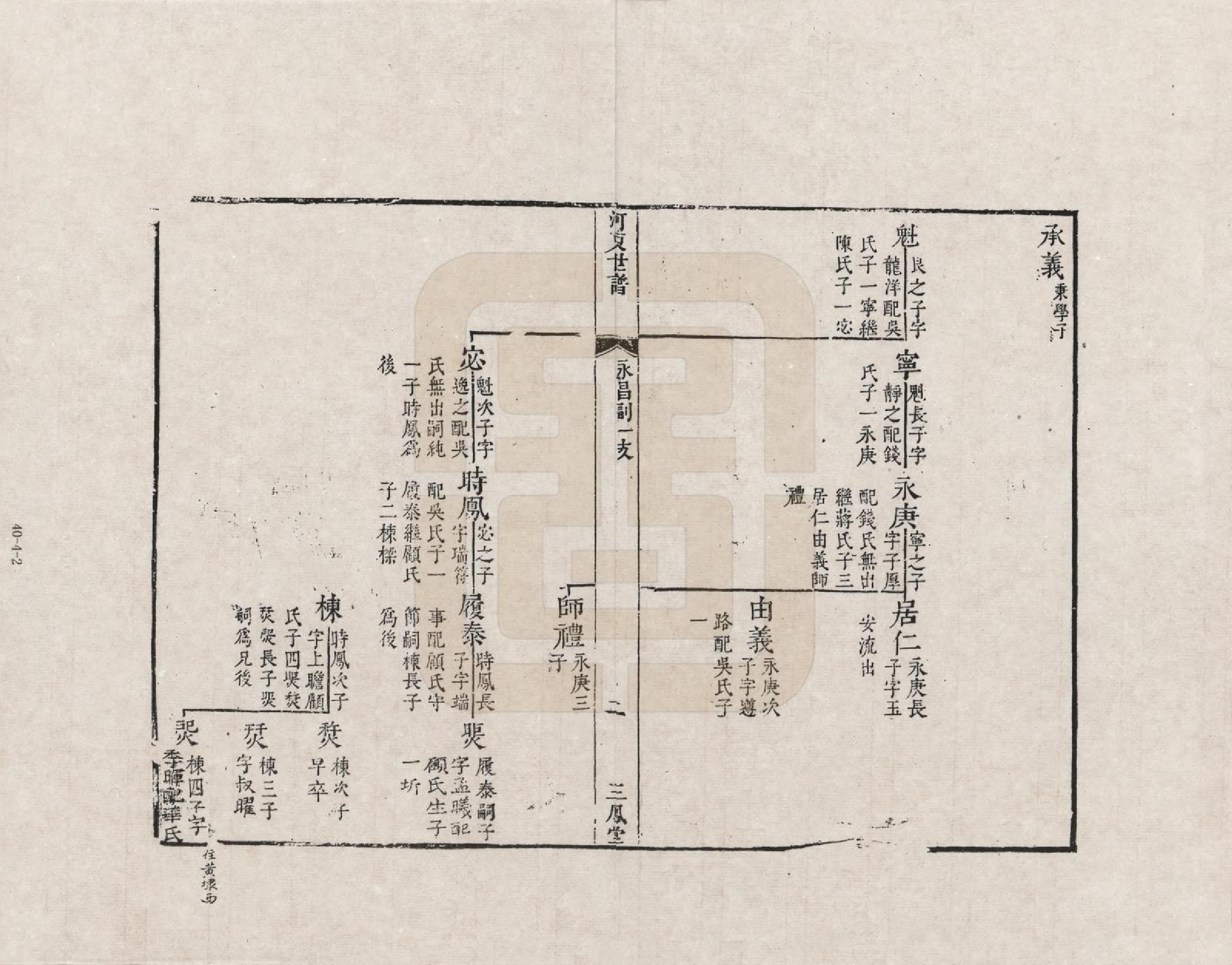 GTJP1919.薛.江苏江阴.薛氏江阴宗谱_004.pdf_第2页