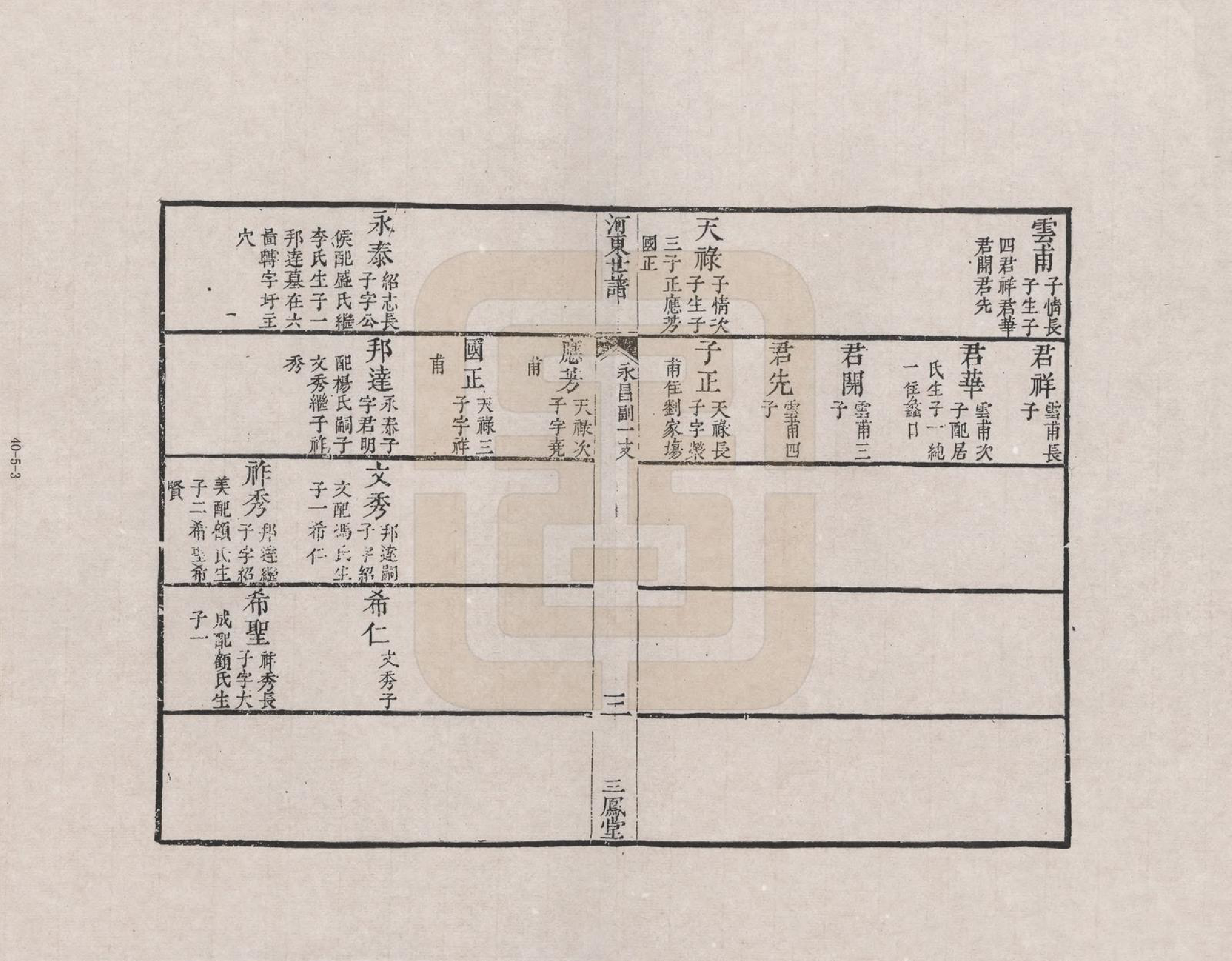 GTJP1919.薛.江苏江阴.薛氏江阴宗谱_005.pdf_第3页