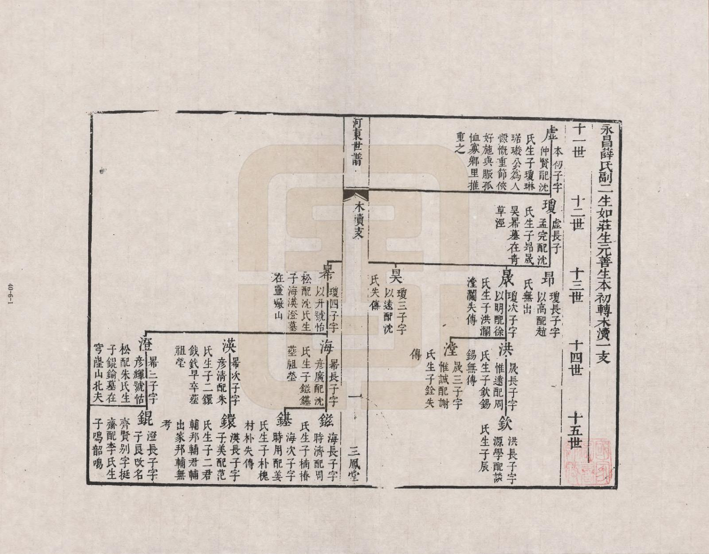 GTJP1919.薛.江苏江阴.薛氏江阴宗谱_006.pdf_第1页