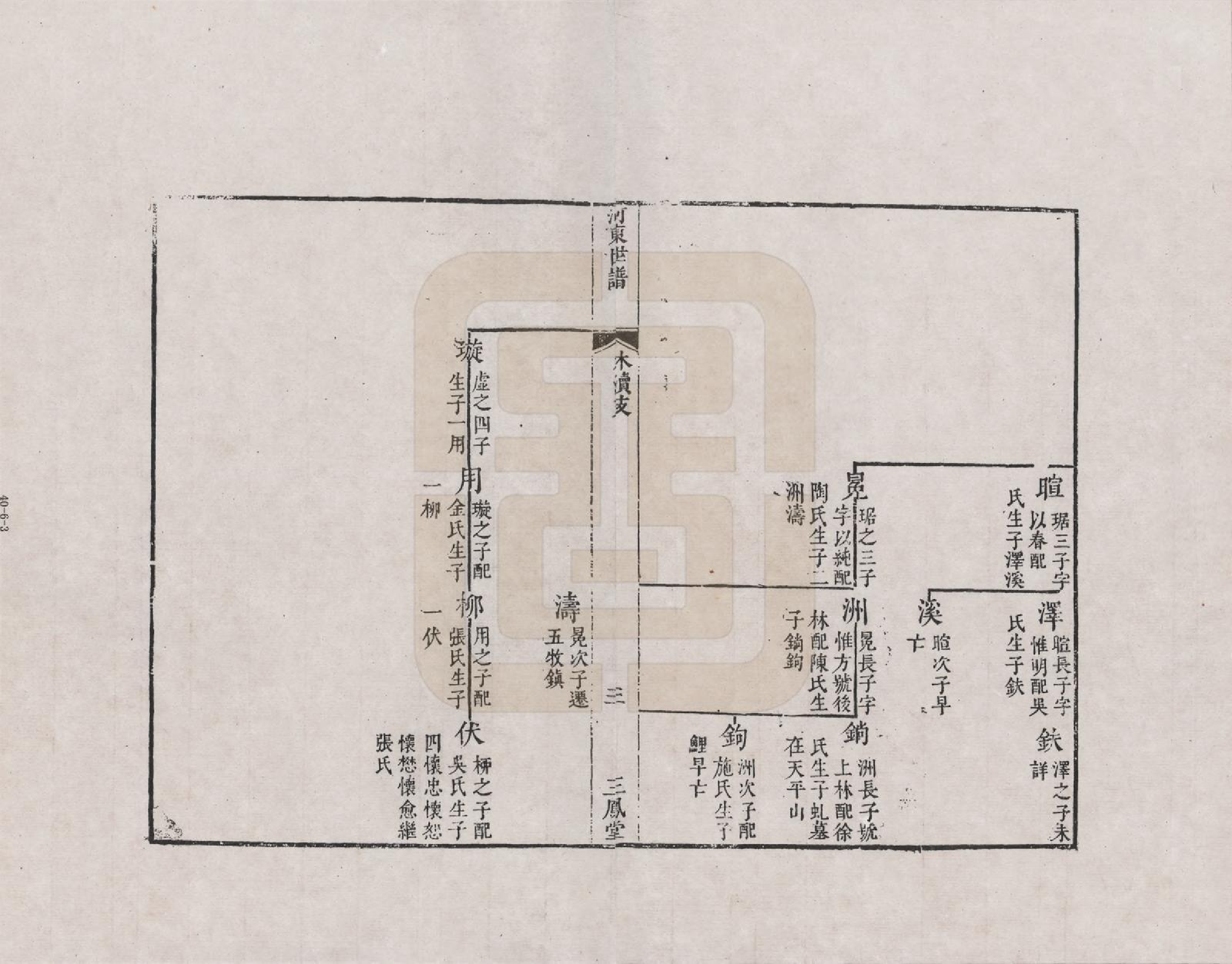 GTJP1919.薛.江苏江阴.薛氏江阴宗谱_006.pdf_第3页