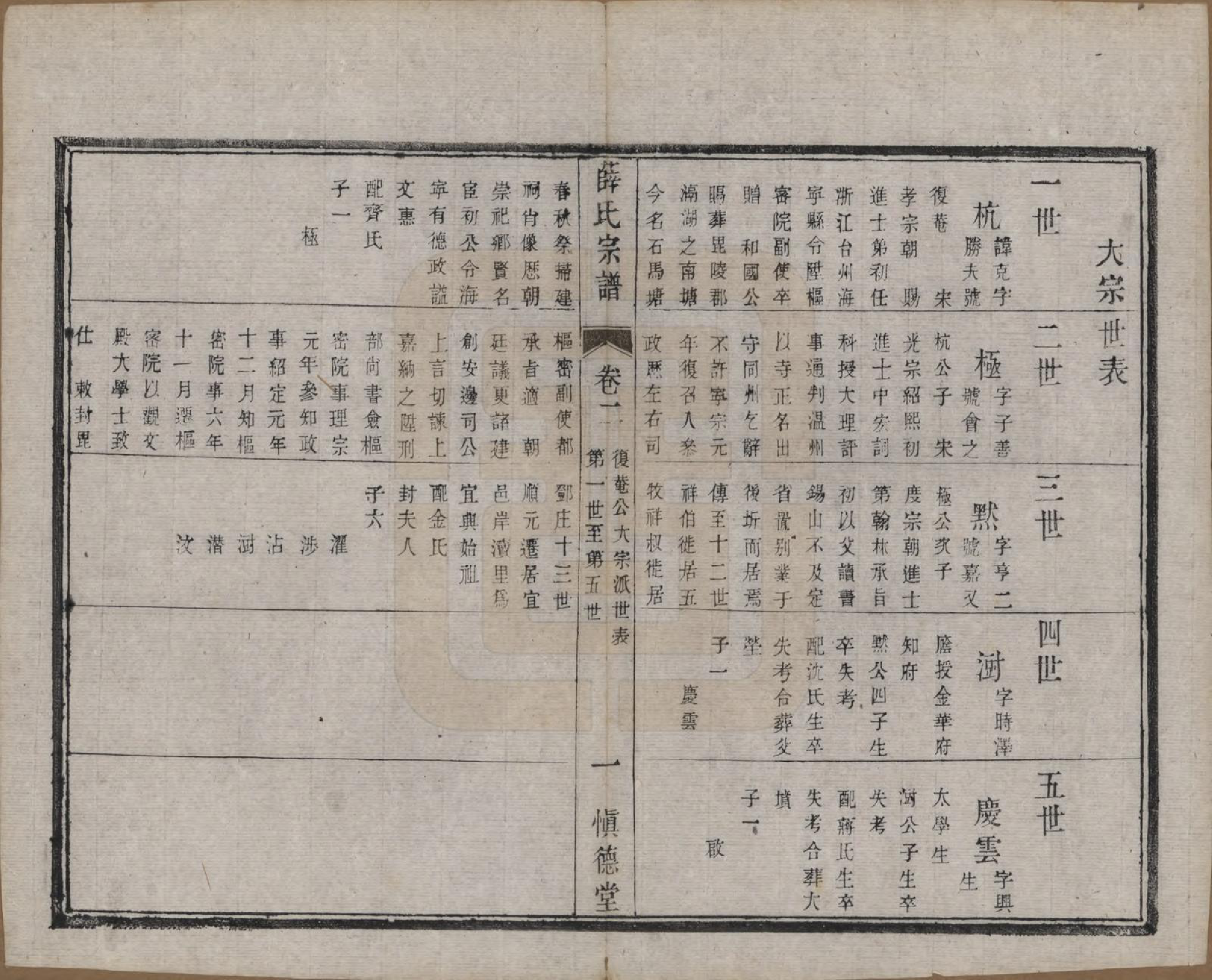 GTJP1922.薛.江苏宜兴.薛氏宗谱八卷.民国三十四年（1945）_002.pdf_第3页