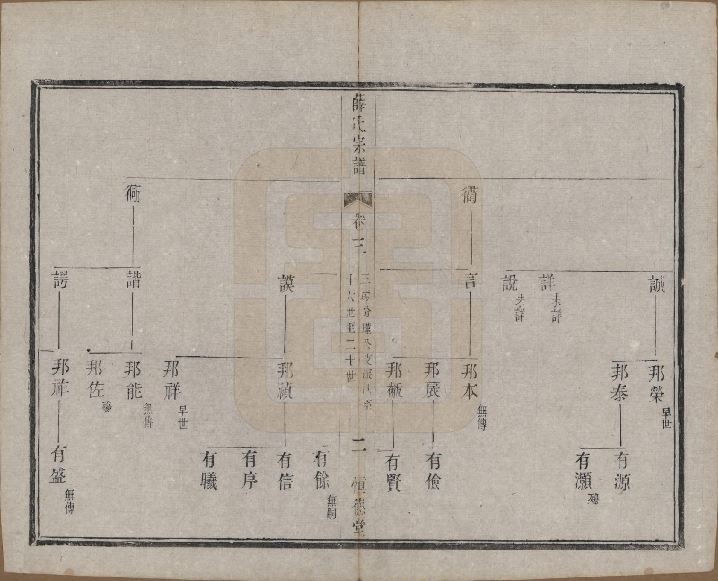 GTJP1922.薛.江苏宜兴.薛氏宗谱八卷.民国三十四年（1945）_003.pdf_第2页