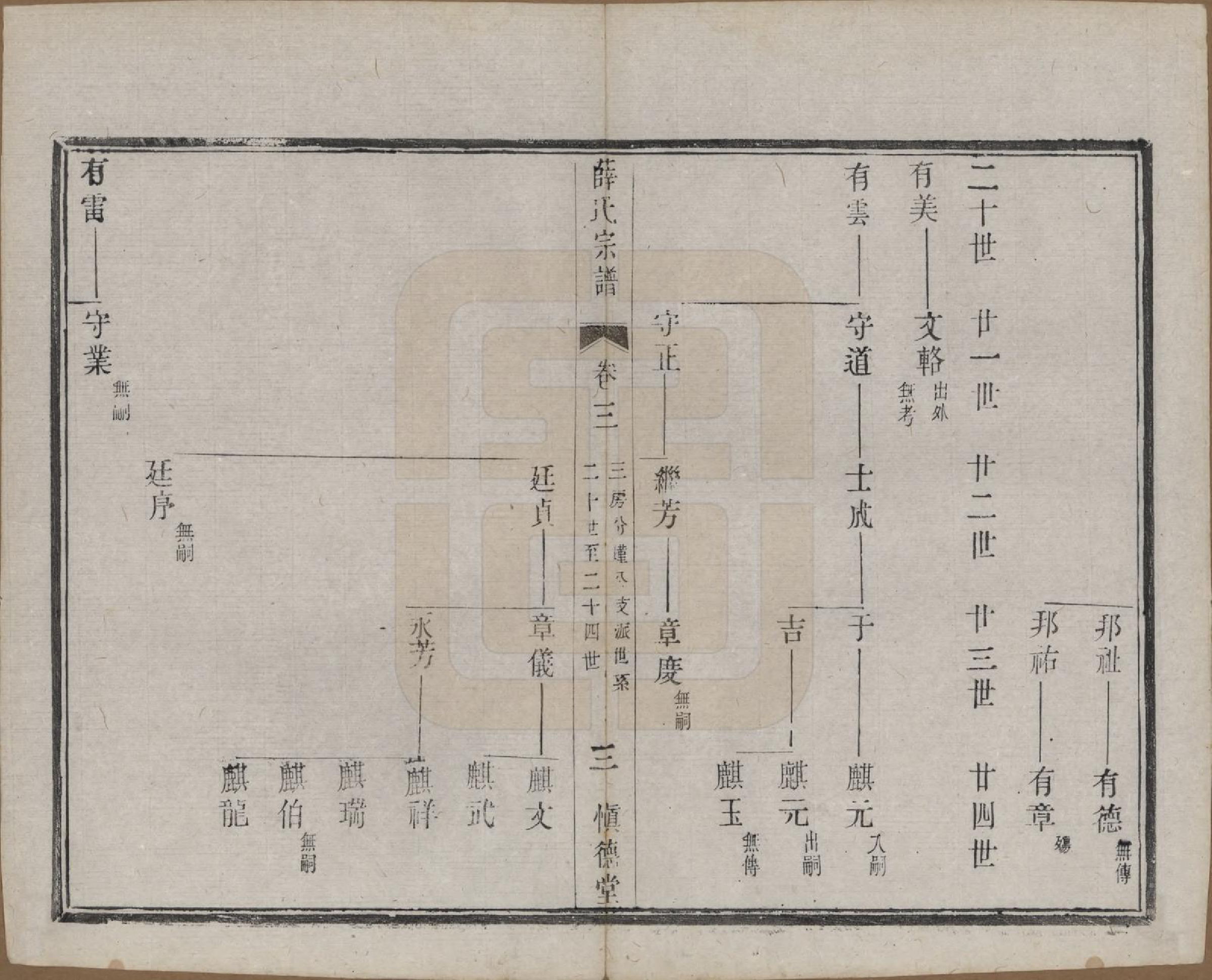 GTJP1922.薛.江苏宜兴.薛氏宗谱八卷.民国三十四年（1945）_003.pdf_第3页