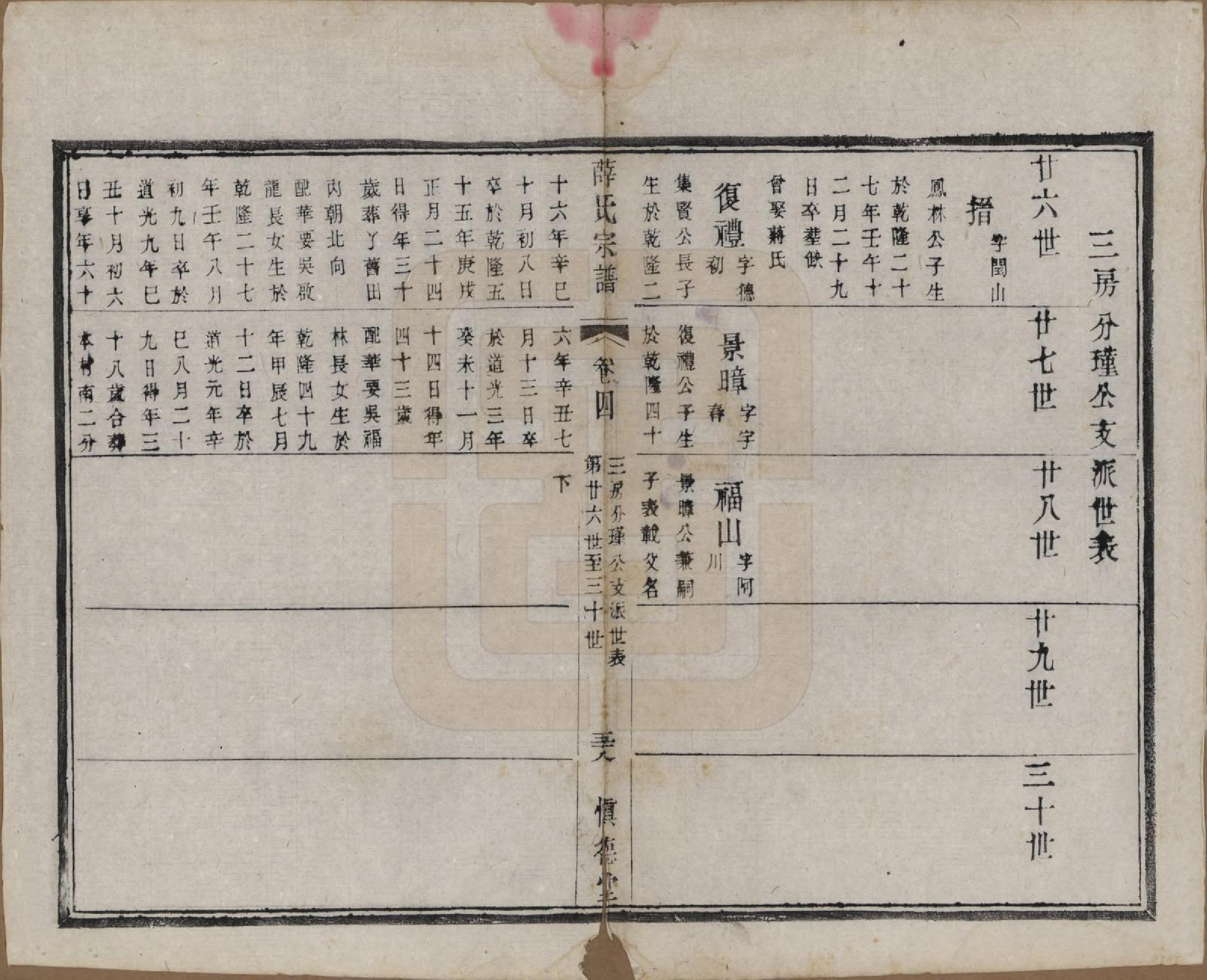 GTJP1922.薛.江苏宜兴.薛氏宗谱八卷.民国三十四年（1945）_004.pdf_第1页