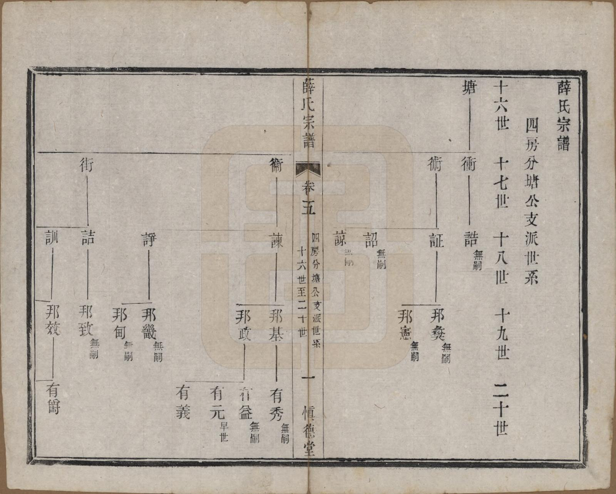 GTJP1922.薛.江苏宜兴.薛氏宗谱八卷.民国三十四年（1945）_005.pdf_第1页