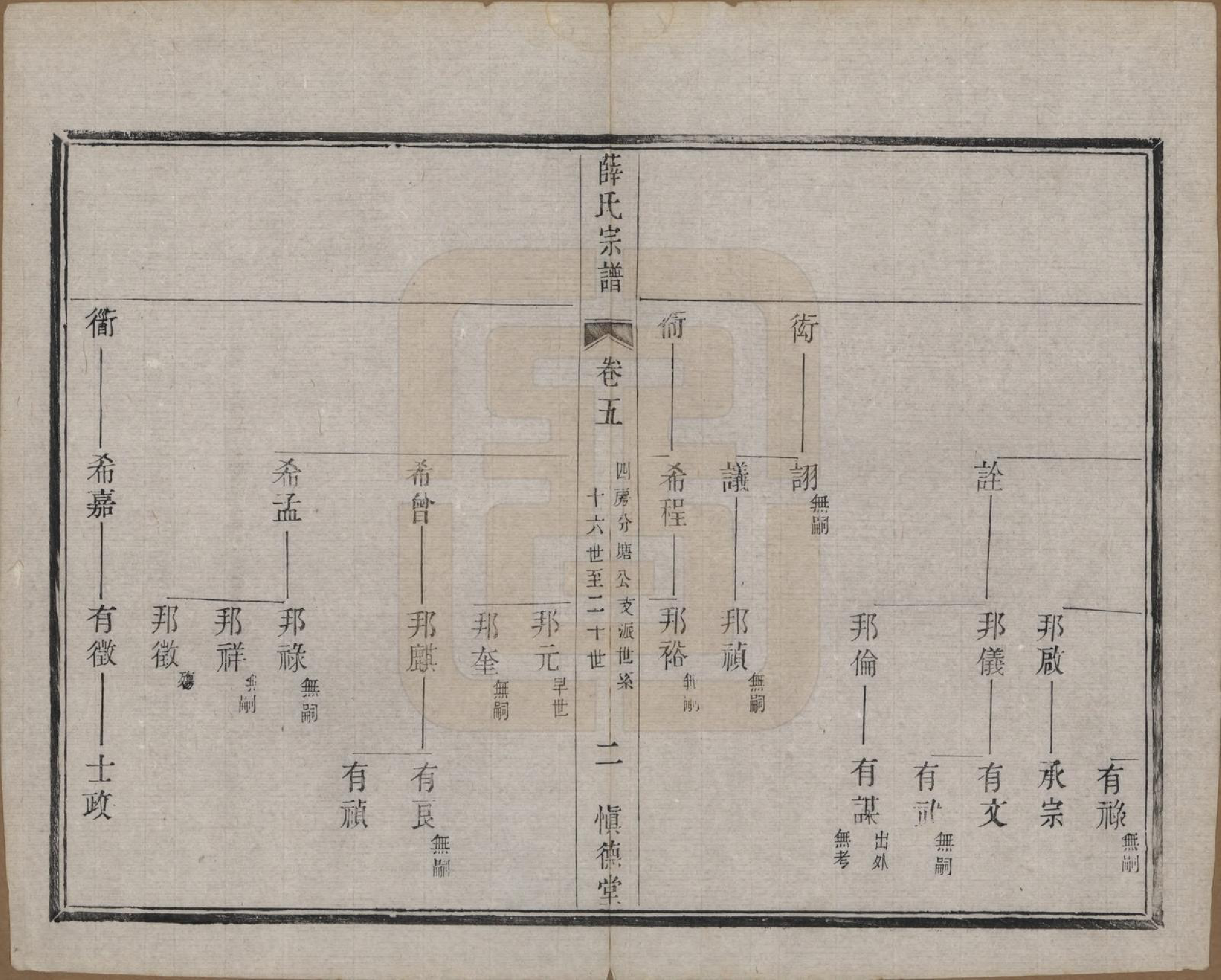 GTJP1922.薛.江苏宜兴.薛氏宗谱八卷.民国三十四年（1945）_005.pdf_第2页