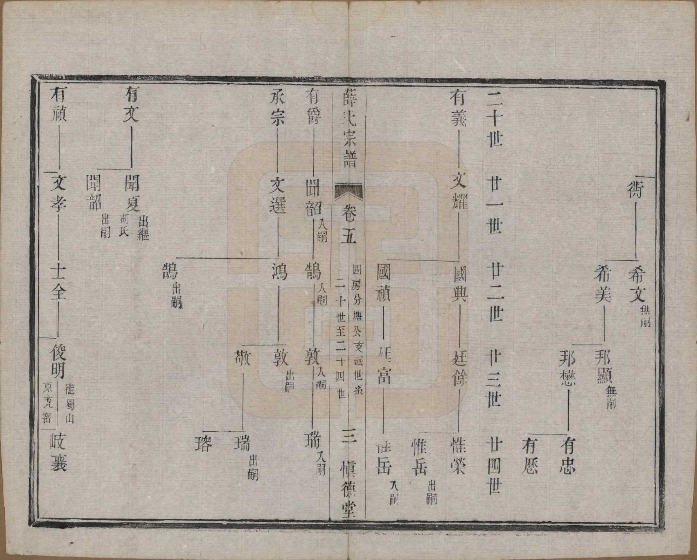 GTJP1922.薛.江苏宜兴.薛氏宗谱八卷.民国三十四年（1945）_005.pdf_第3页