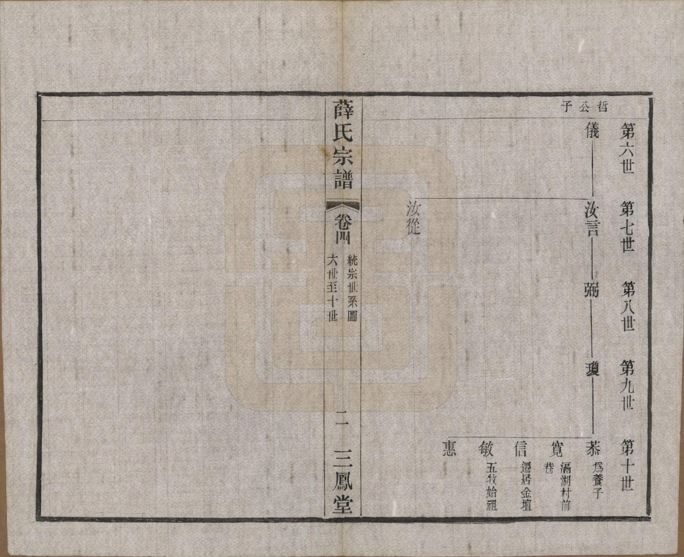 GTJP1923.薛.江苏常州.毗陵薛氏宗谱十二卷.民国三十一年（1942）_004.pdf_第3页