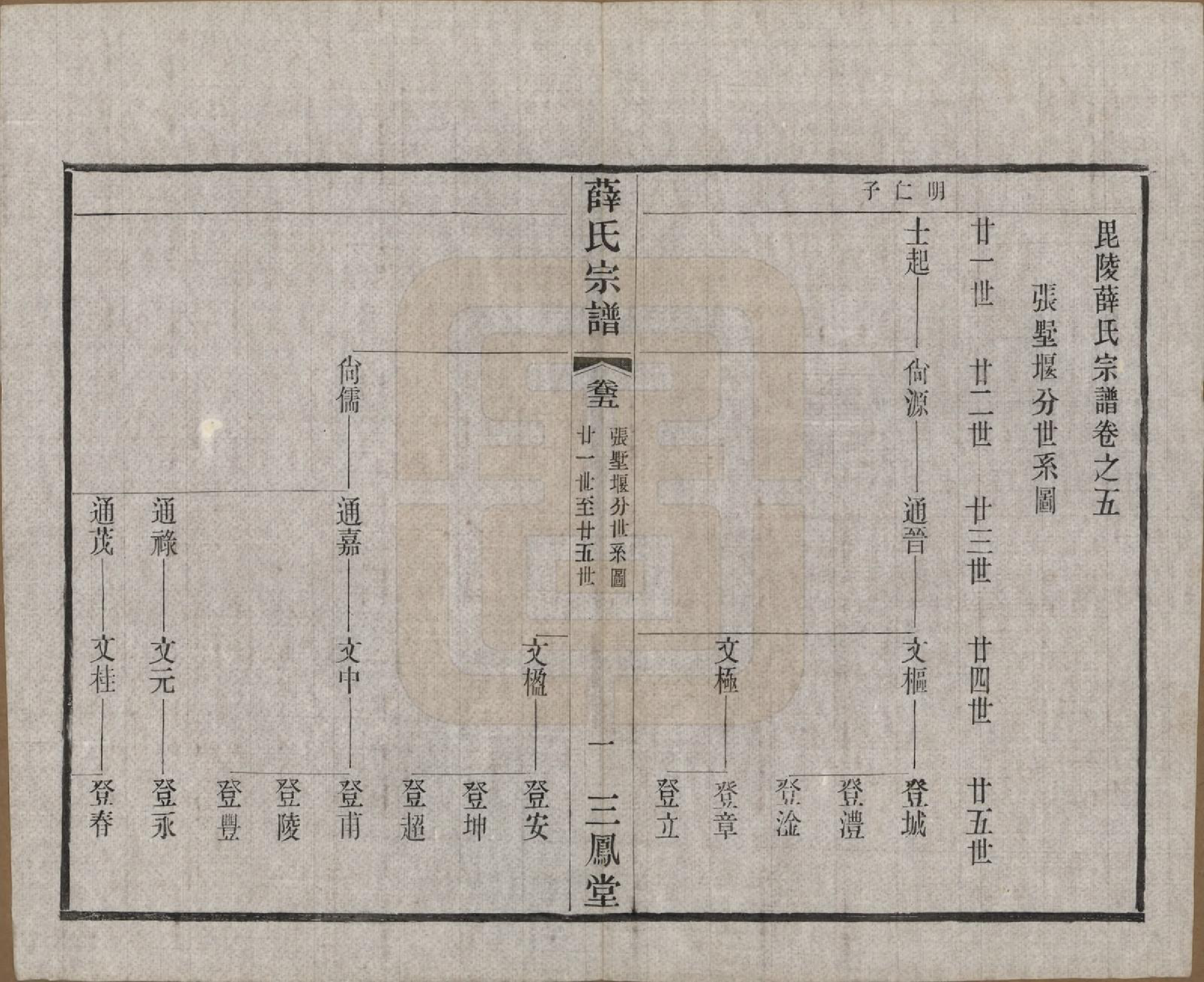 GTJP1923.薛.江苏常州.毗陵薛氏宗谱十二卷.民国三十一年（1942）_005.pdf_第1页