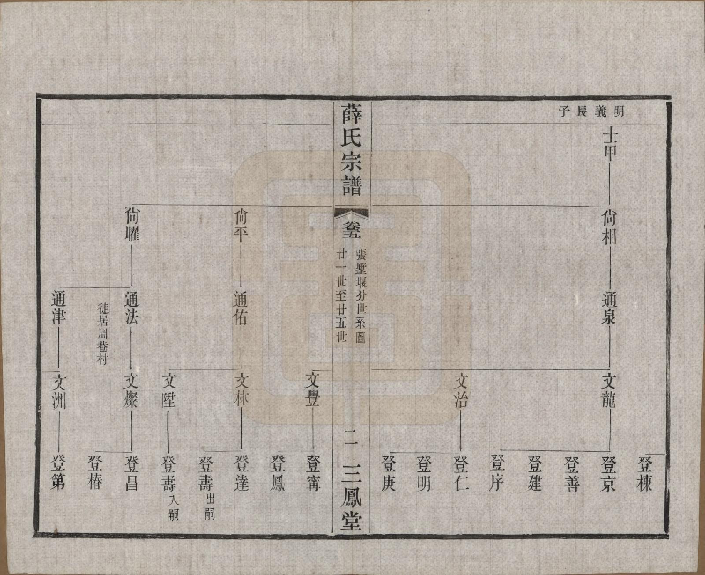 GTJP1923.薛.江苏常州.毗陵薛氏宗谱十二卷.民国三十一年（1942）_005.pdf_第2页