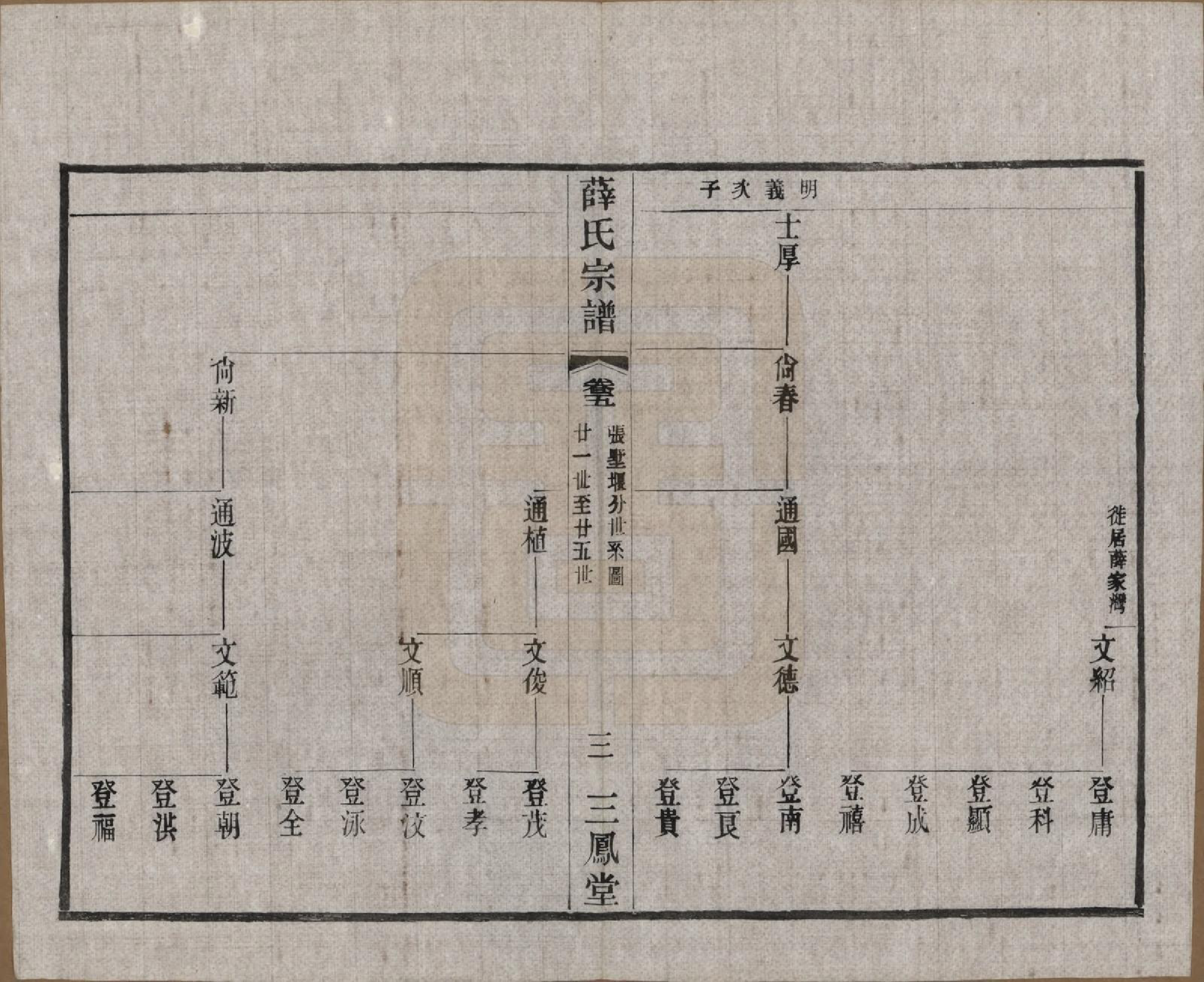 GTJP1923.薛.江苏常州.毗陵薛氏宗谱十二卷.民国三十一年（1942）_005.pdf_第3页