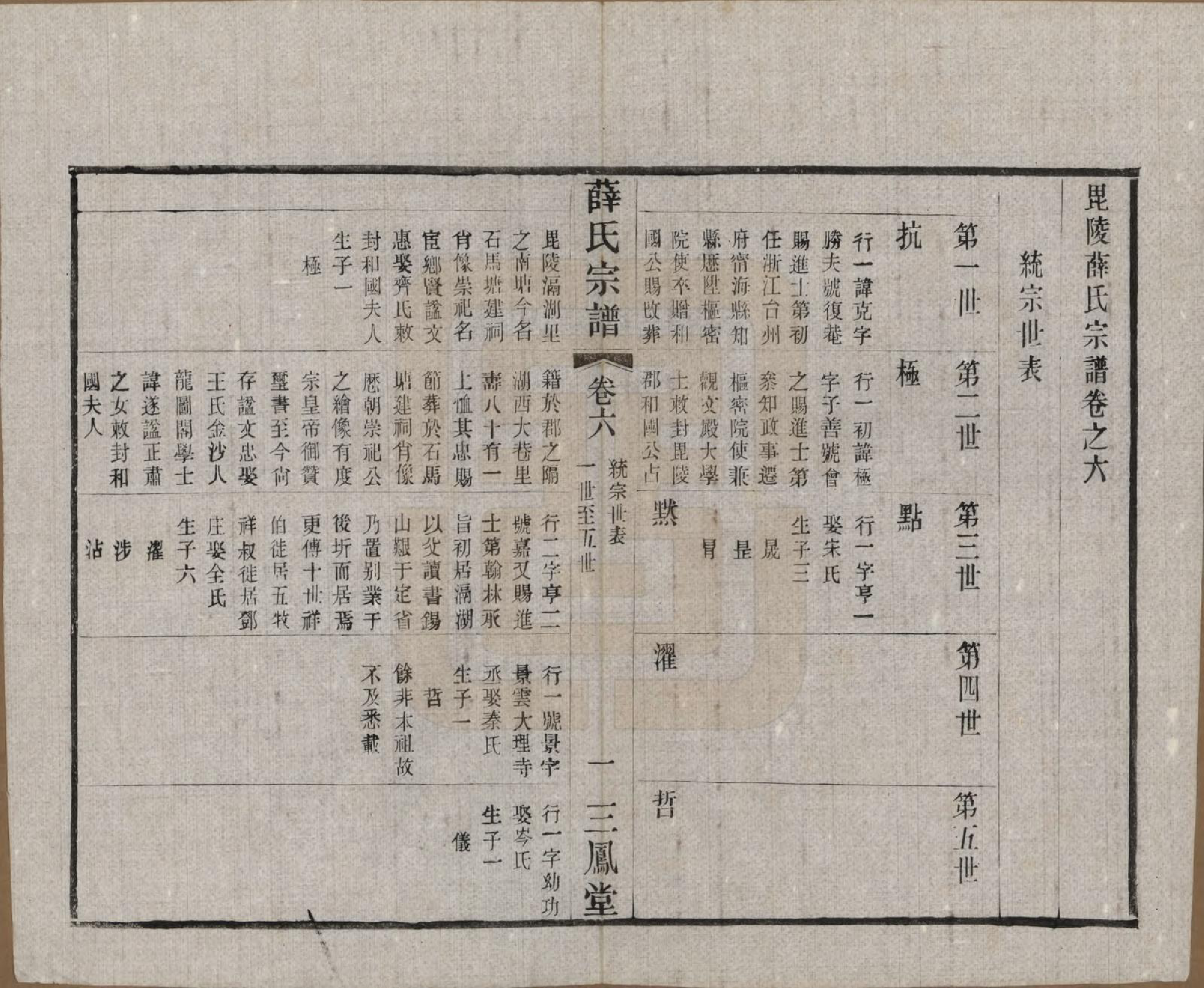 GTJP1923.薛.江苏常州.毗陵薛氏宗谱十二卷.民国三十一年（1942）_006.pdf_第1页