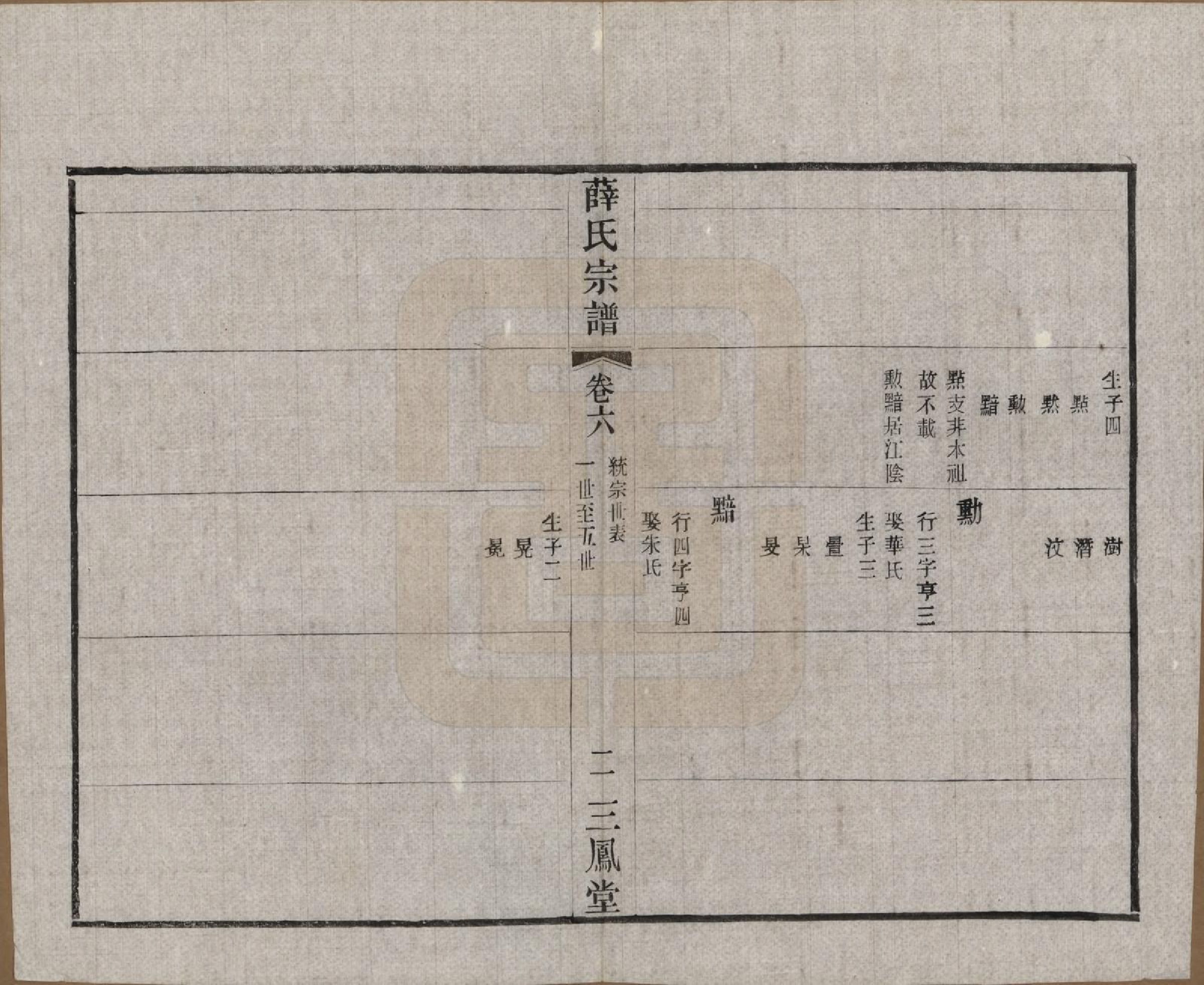 GTJP1923.薛.江苏常州.毗陵薛氏宗谱十二卷.民国三十一年（1942）_006.pdf_第2页