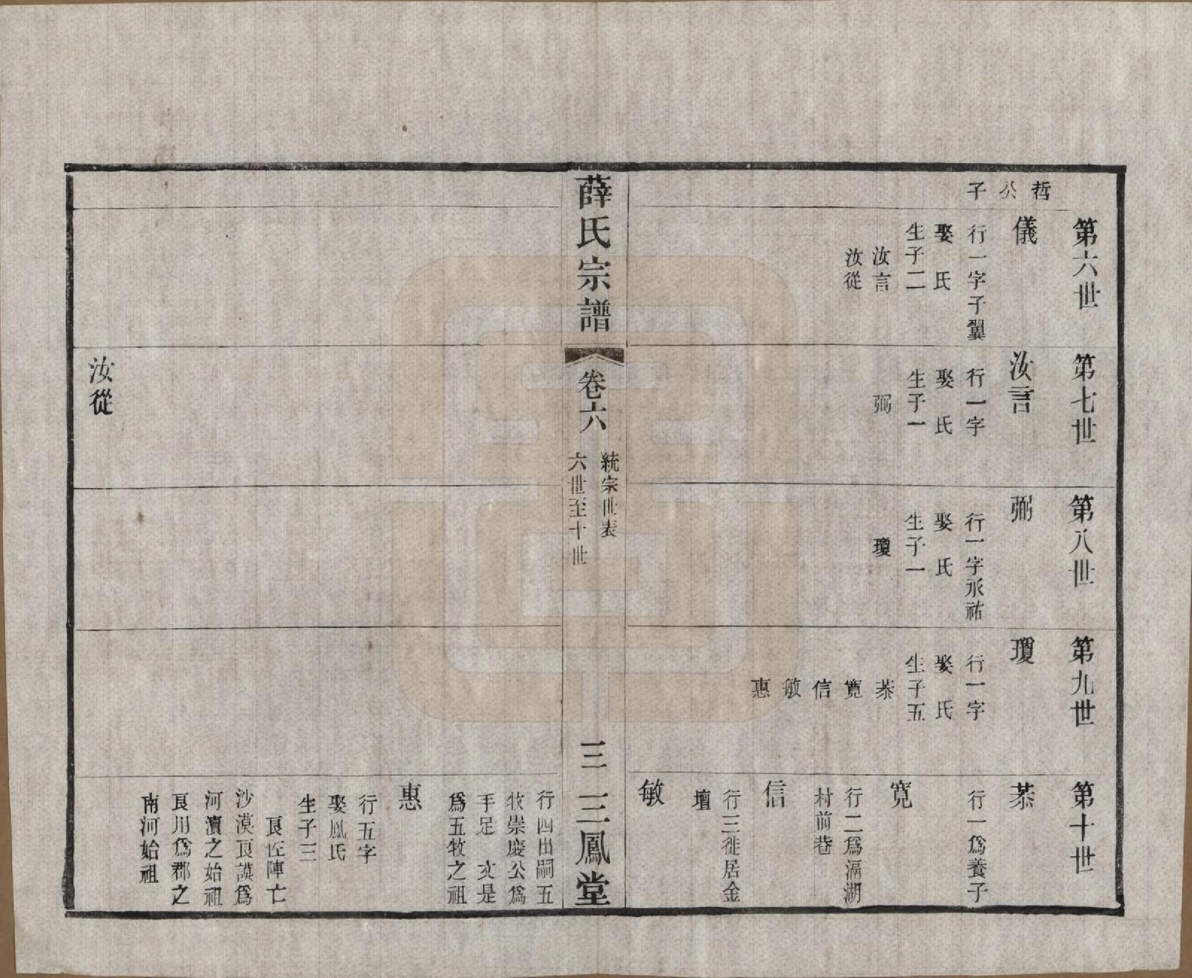 GTJP1923.薛.江苏常州.毗陵薛氏宗谱十二卷.民国三十一年（1942）_006.pdf_第3页