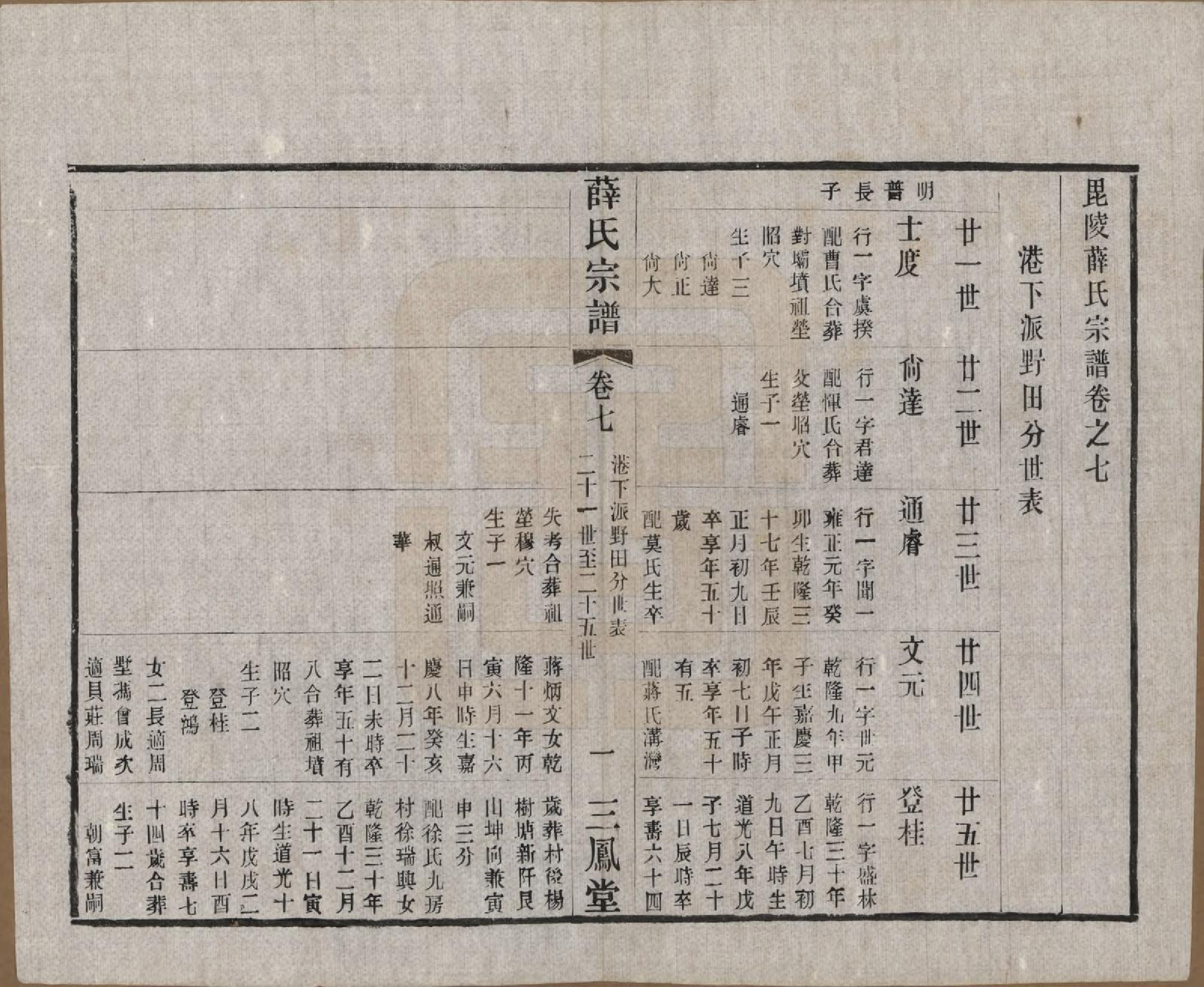 GTJP1923.薛.江苏常州.毗陵薛氏宗谱十二卷.民国三十一年（1942）_007.pdf_第1页