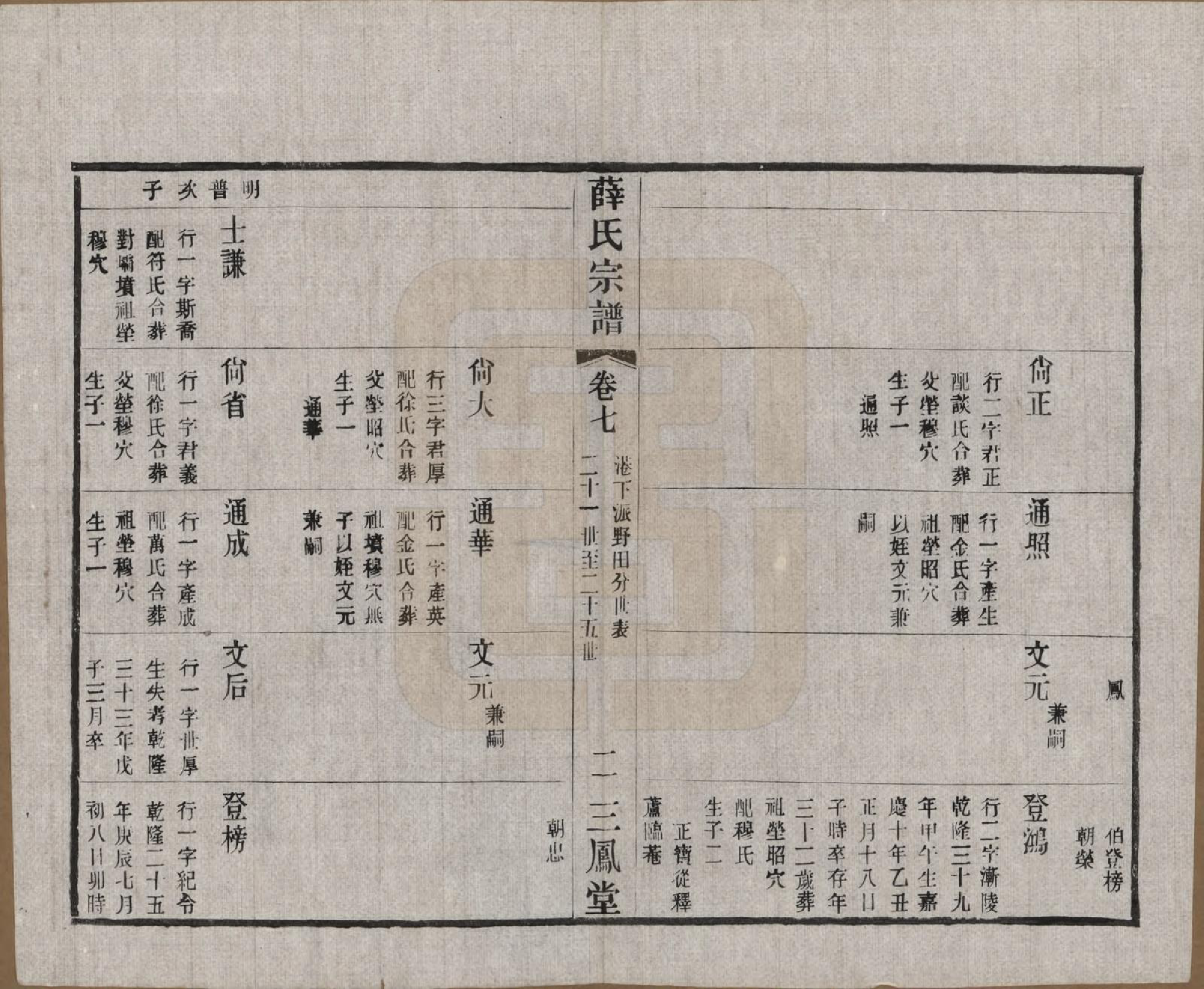 GTJP1923.薛.江苏常州.毗陵薛氏宗谱十二卷.民国三十一年（1942）_007.pdf_第2页