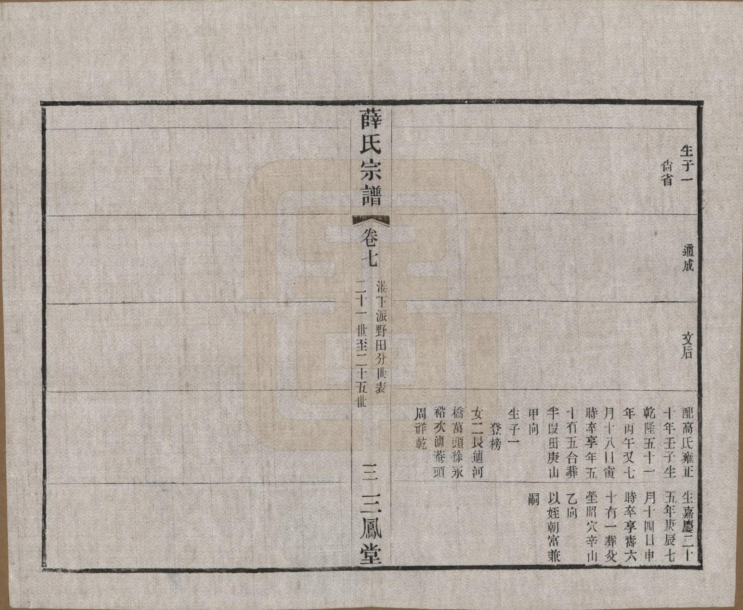 GTJP1923.薛.江苏常州.毗陵薛氏宗谱十二卷.民国三十一年（1942）_007.pdf_第3页