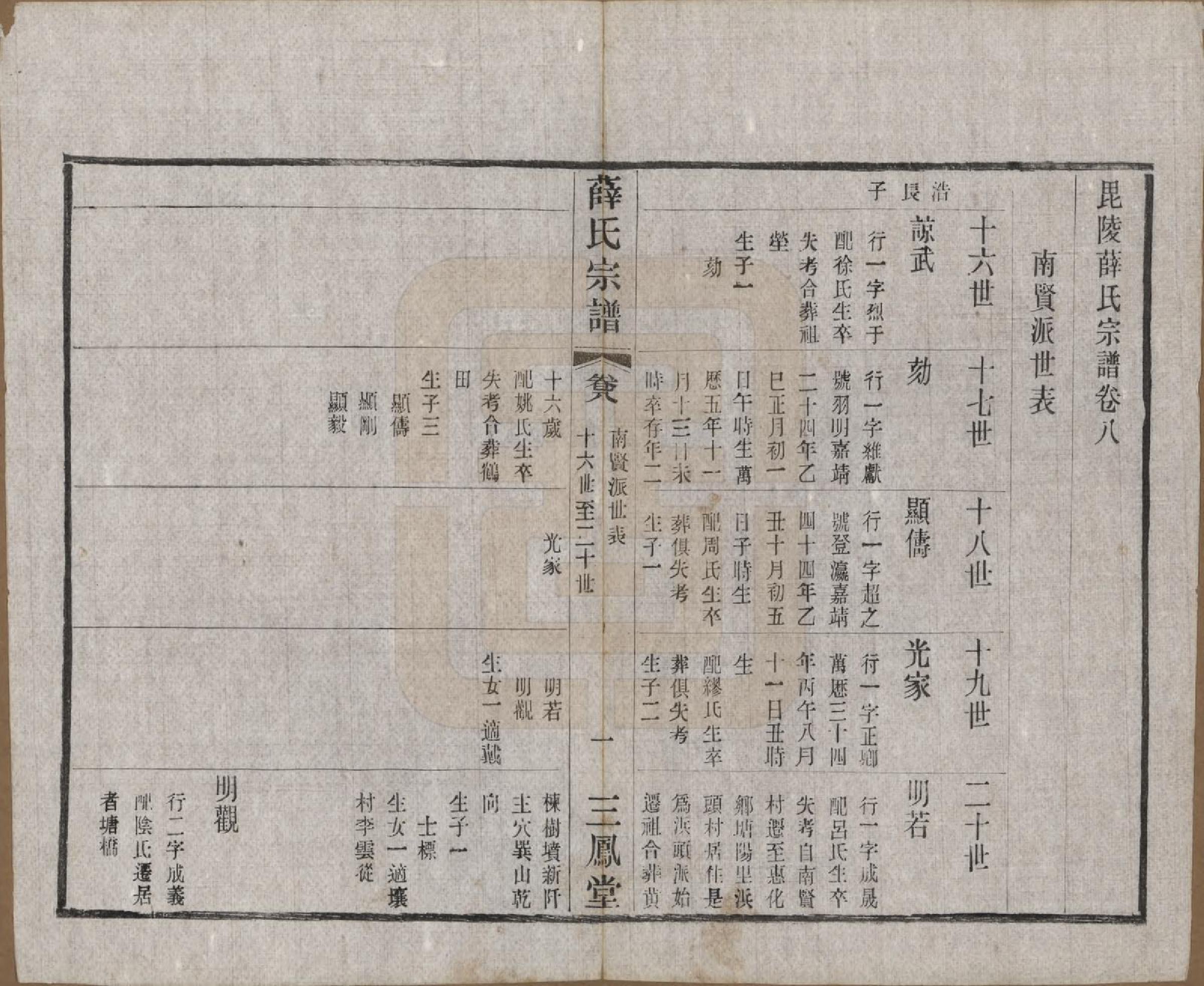 GTJP1923.薛.江苏常州.毗陵薛氏宗谱十二卷.民国三十一年（1942）_008.pdf_第1页