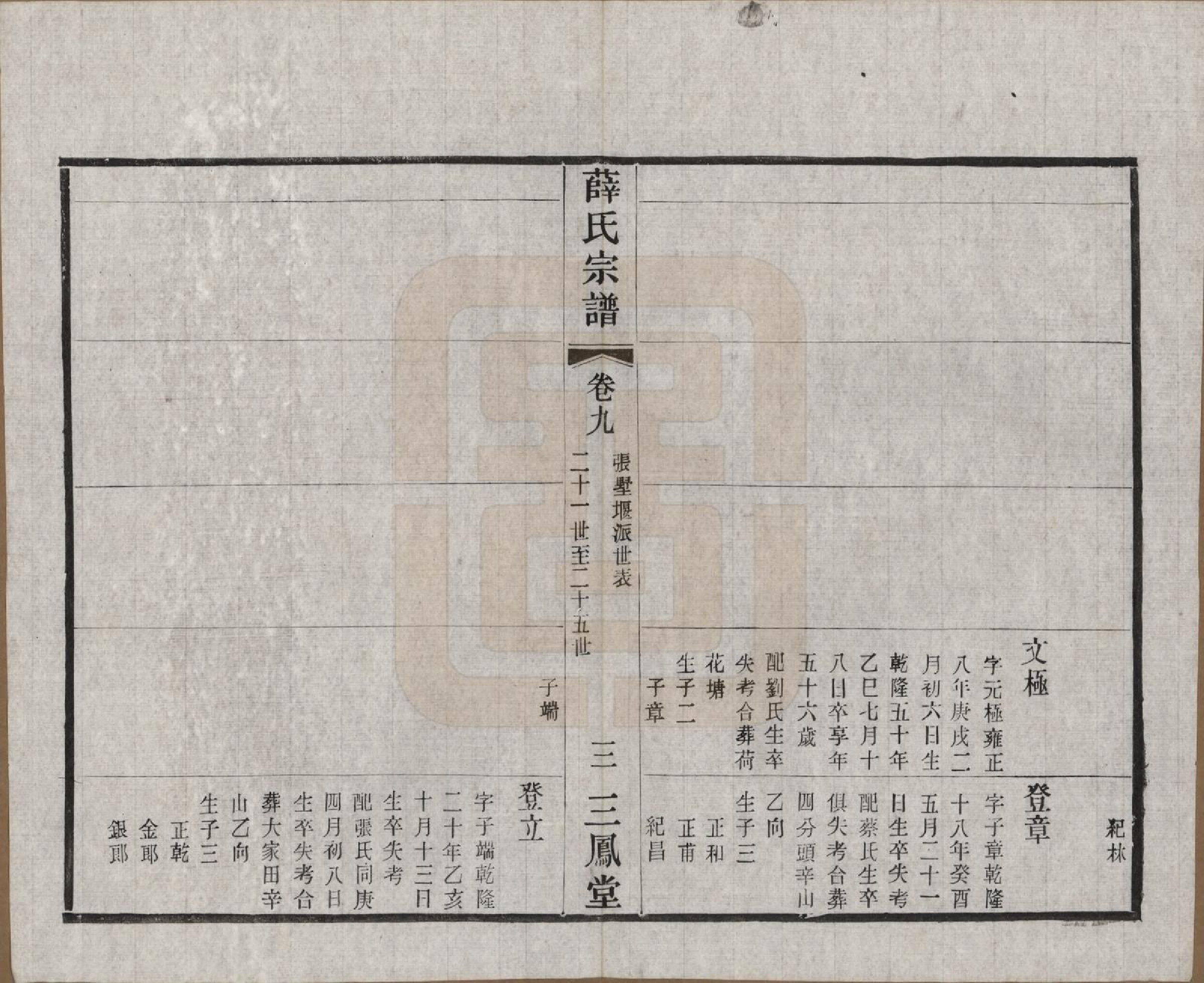 GTJP1923.薛.江苏常州.毗陵薛氏宗谱十二卷.民国三十一年（1942）_009.pdf_第3页