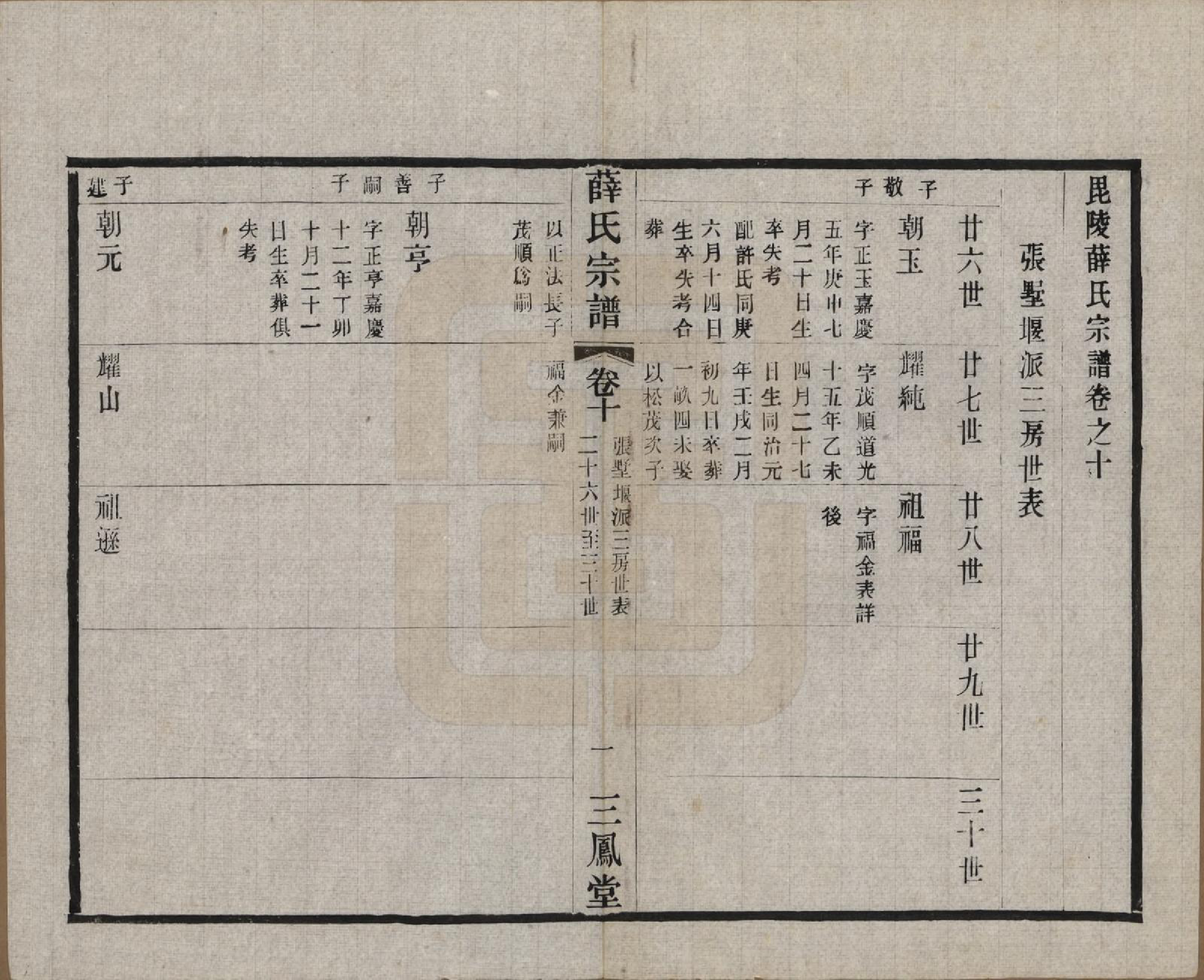 GTJP1923.薛.江苏常州.毗陵薛氏宗谱十二卷.民国三十一年（1942）_010.pdf_第1页