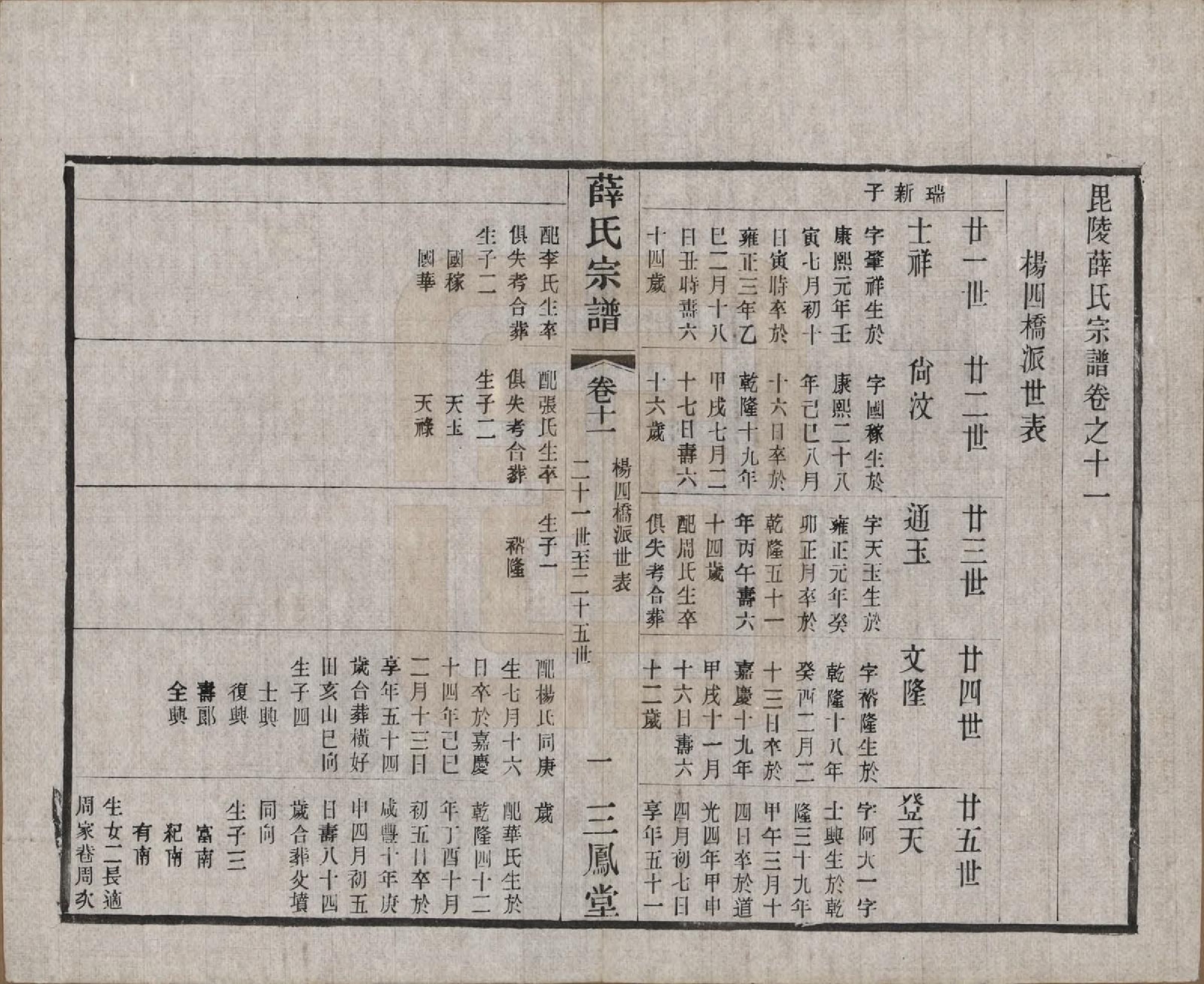 GTJP1923.薛.江苏常州.毗陵薛氏宗谱十二卷.民国三十一年（1942）_011.pdf_第1页