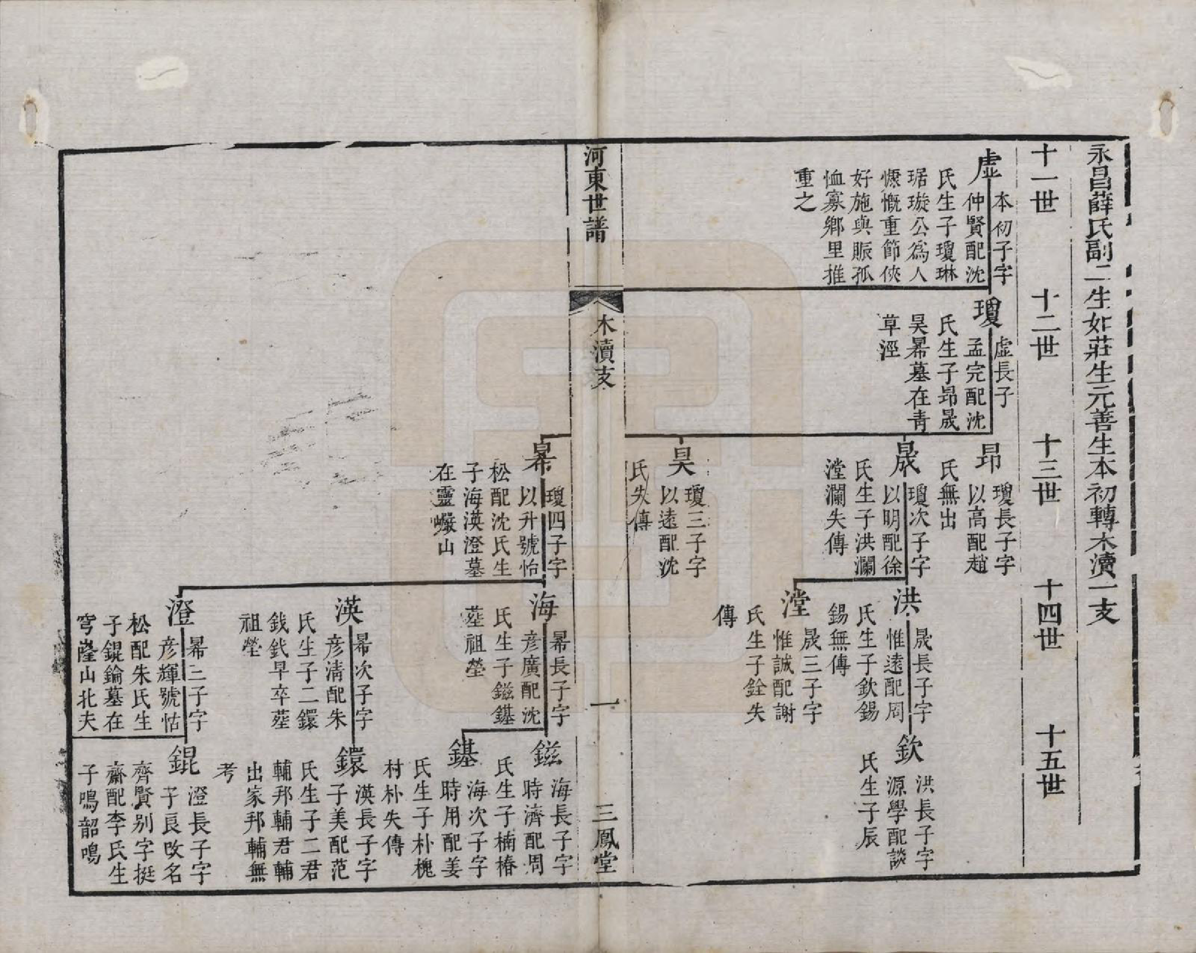 GTJP1926.薛.江苏吴县.河东薛氏宗谱前集六卷新集五卷.清嘉庆七年（1802）_601.pdf_第1页