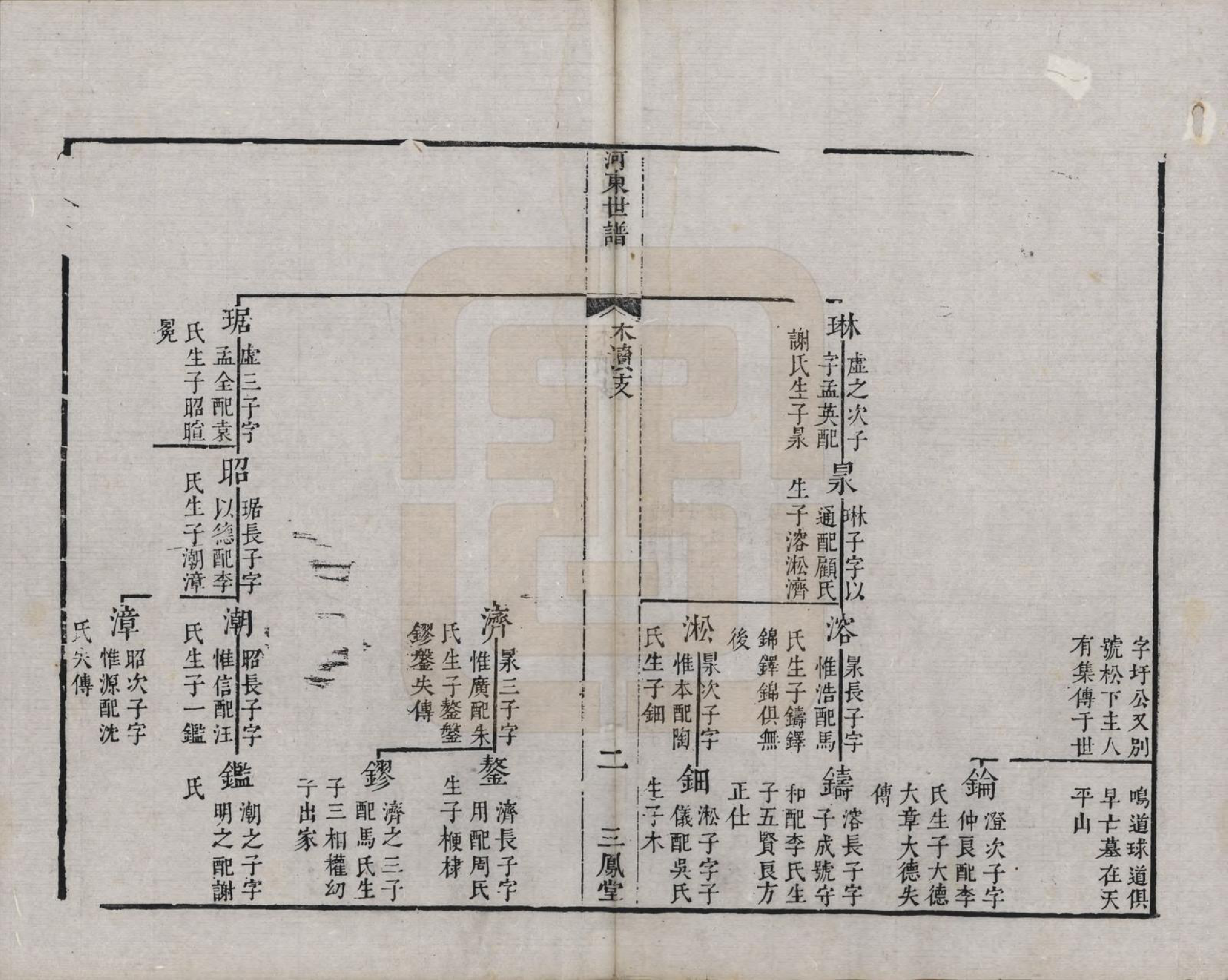 GTJP1926.薛.江苏吴县.河东薛氏宗谱前集六卷新集五卷.清嘉庆七年（1802）_601.pdf_第2页