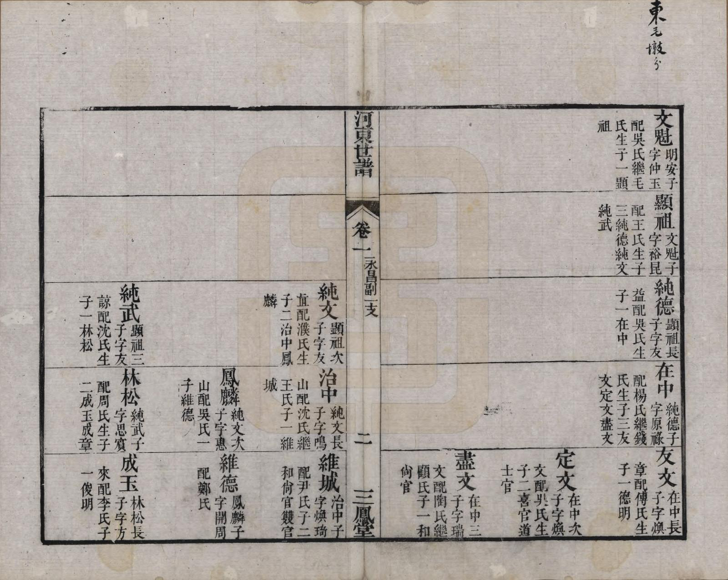 GTJP1926.薛.江苏吴县.河东薛氏宗谱前集六卷新集五卷.清嘉庆七年（1802）_701.pdf_第2页