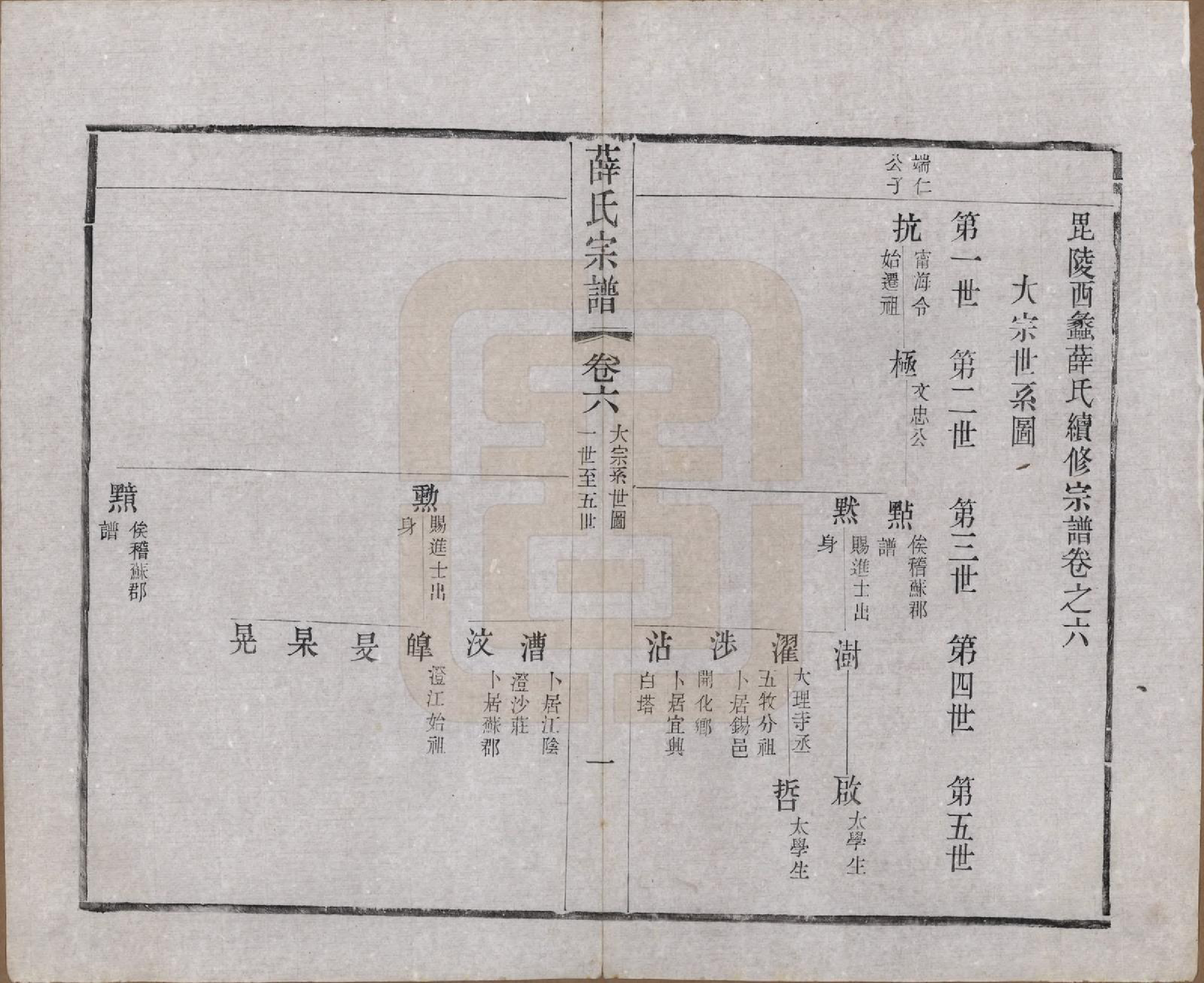 GTJP1927.薛.江苏常州.毗陵西蠡薛氏续修宗谱二十八卷.清宣统元年（1909）_006.pdf_第2页