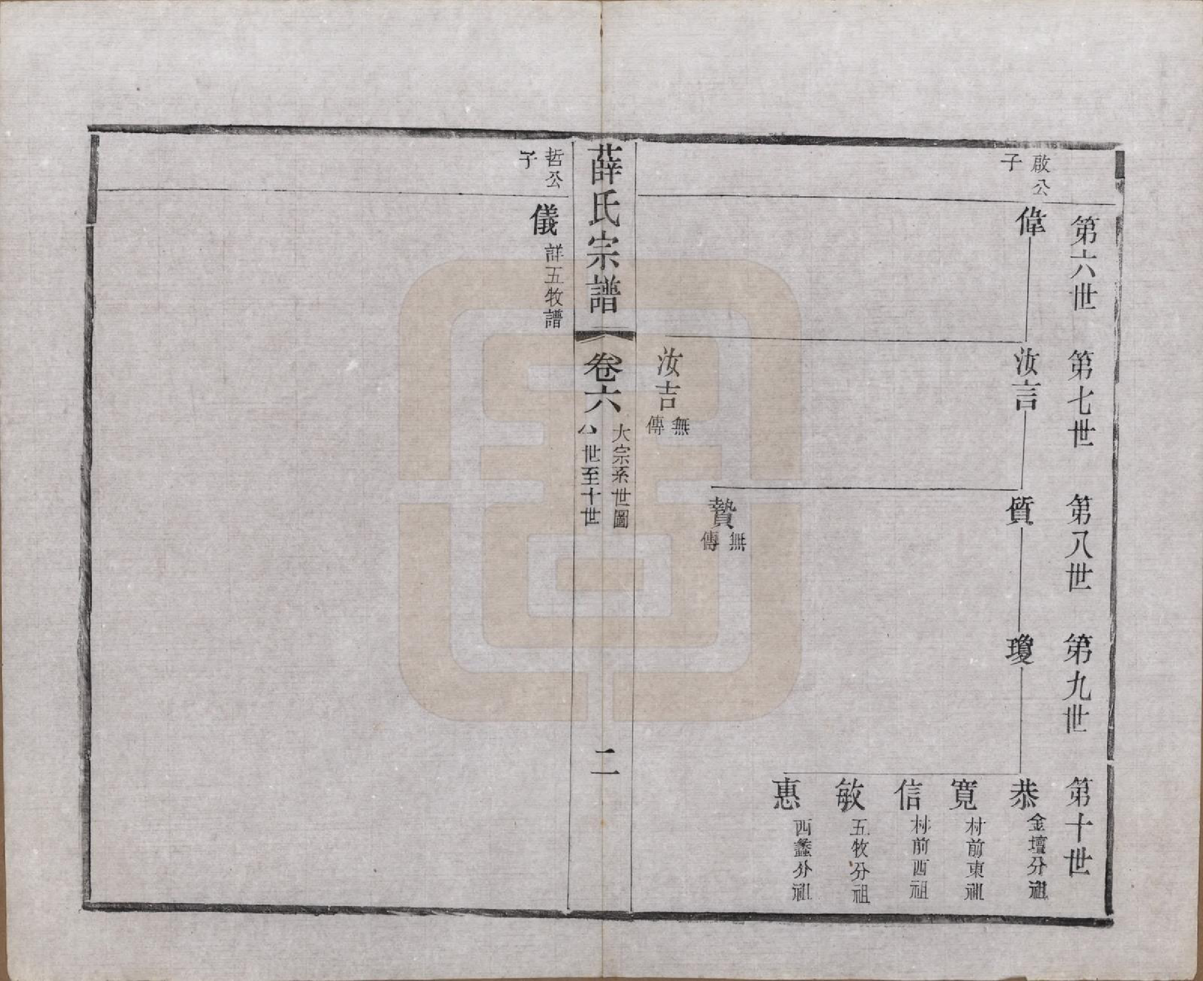 GTJP1927.薛.江苏常州.毗陵西蠡薛氏续修宗谱二十八卷.清宣统元年（1909）_006.pdf_第3页