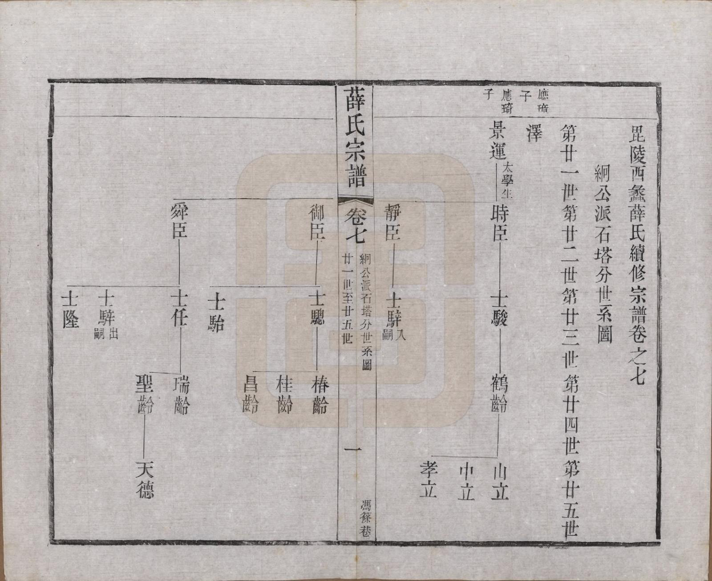 GTJP1927.薛.江苏常州.毗陵西蠡薛氏续修宗谱二十八卷.清宣统元年（1909）_007.pdf_第2页