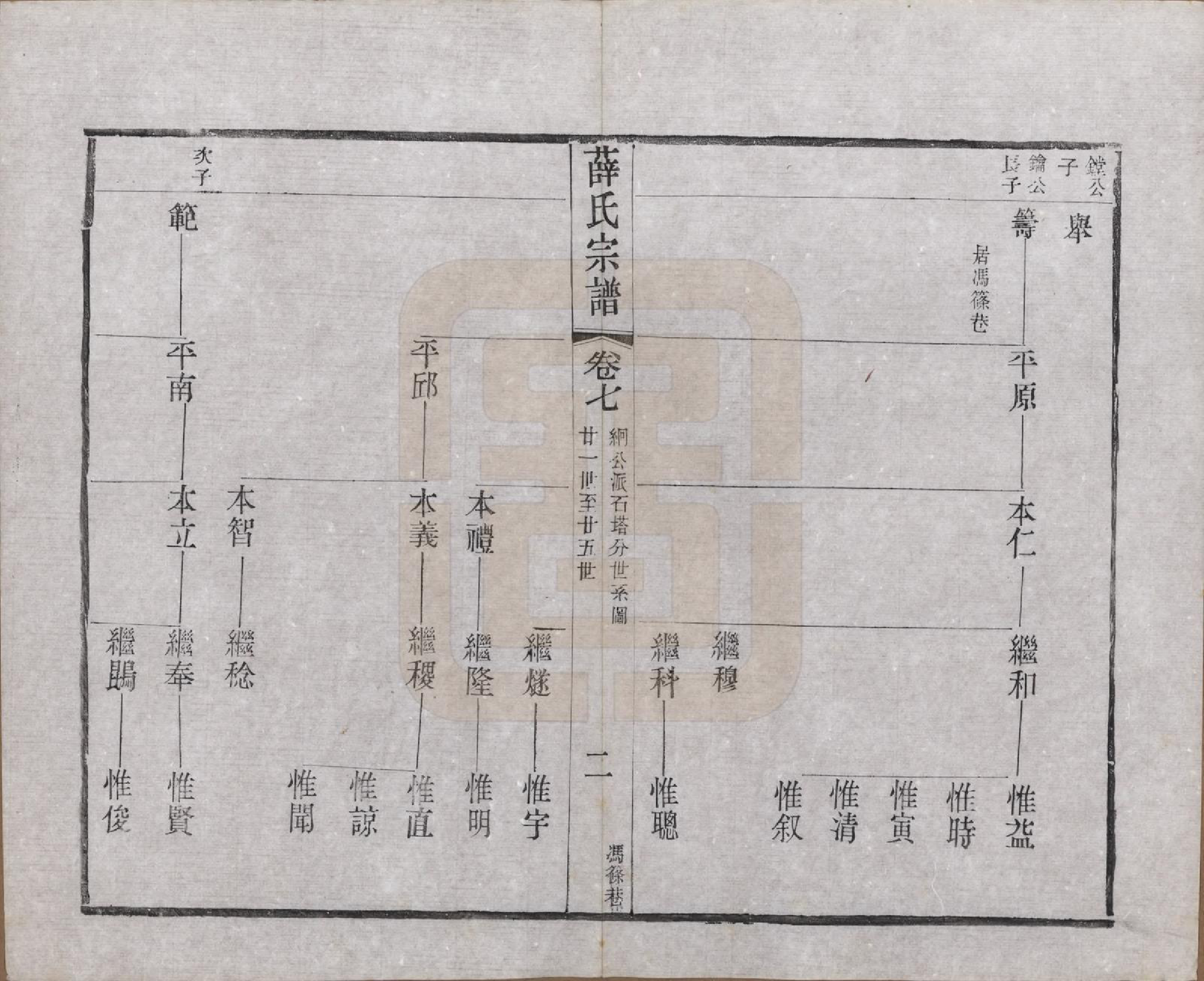 GTJP1927.薛.江苏常州.毗陵西蠡薛氏续修宗谱二十八卷.清宣统元年（1909）_007.pdf_第3页