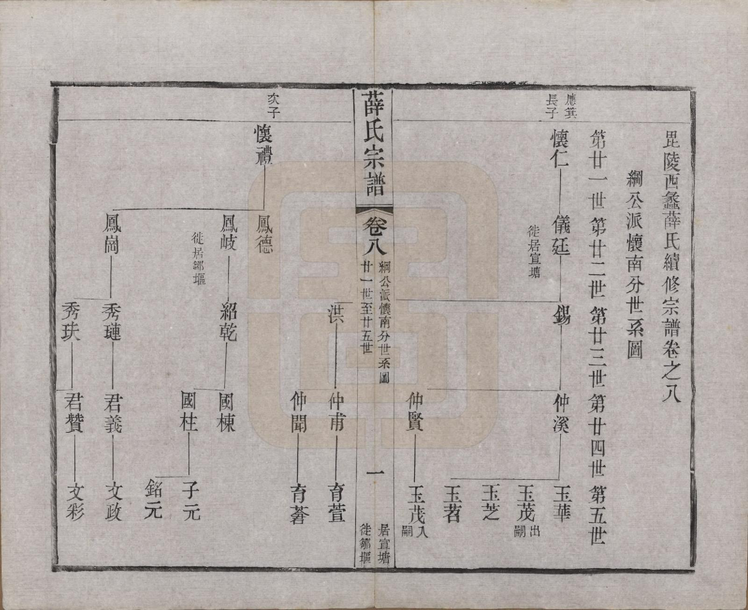 GTJP1927.薛.江苏常州.毗陵西蠡薛氏续修宗谱二十八卷.清宣统元年（1909）_008.pdf_第2页