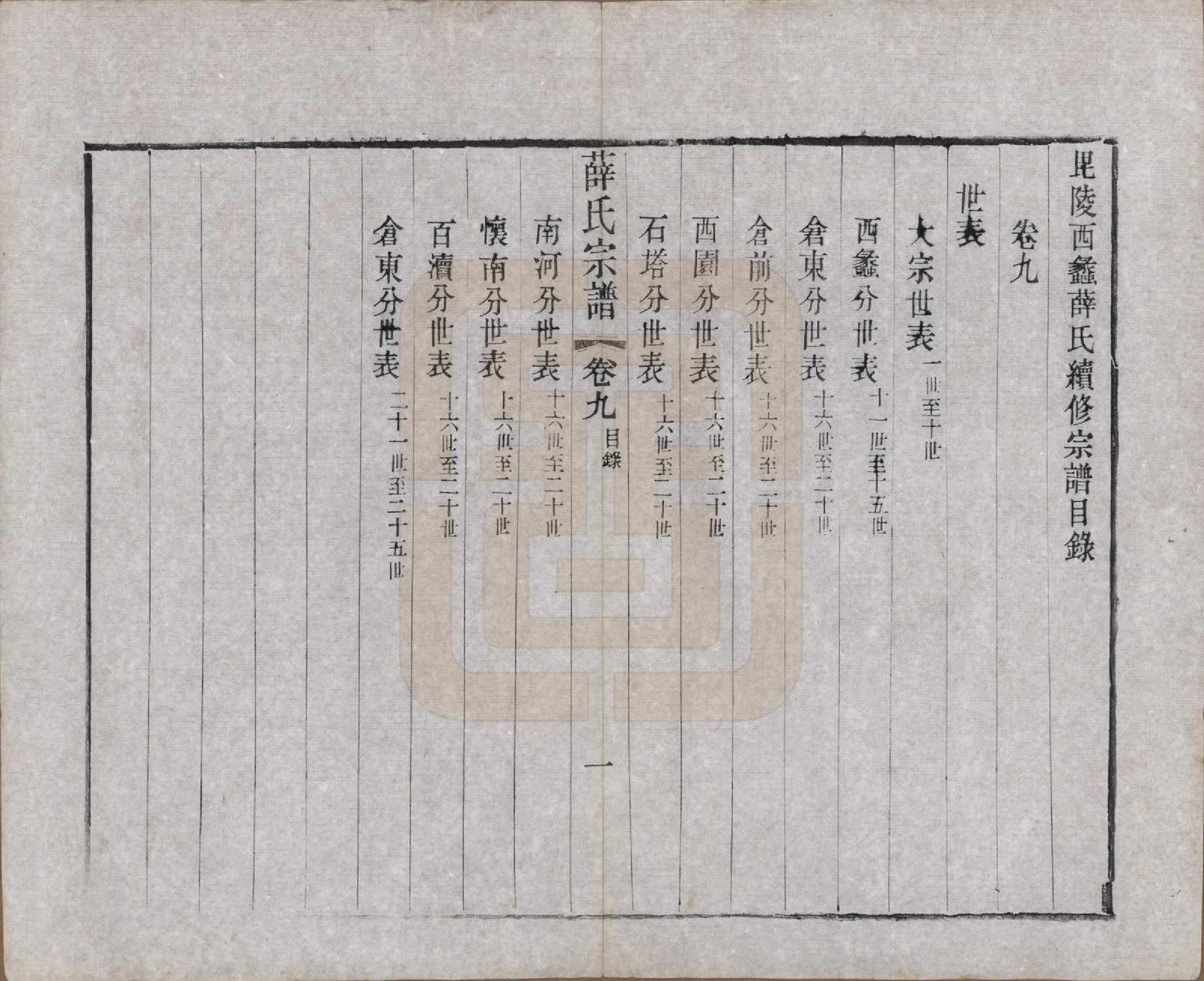 GTJP1927.薛.江苏常州.毗陵西蠡薛氏续修宗谱二十八卷.清宣统元年（1909）_009.pdf_第2页