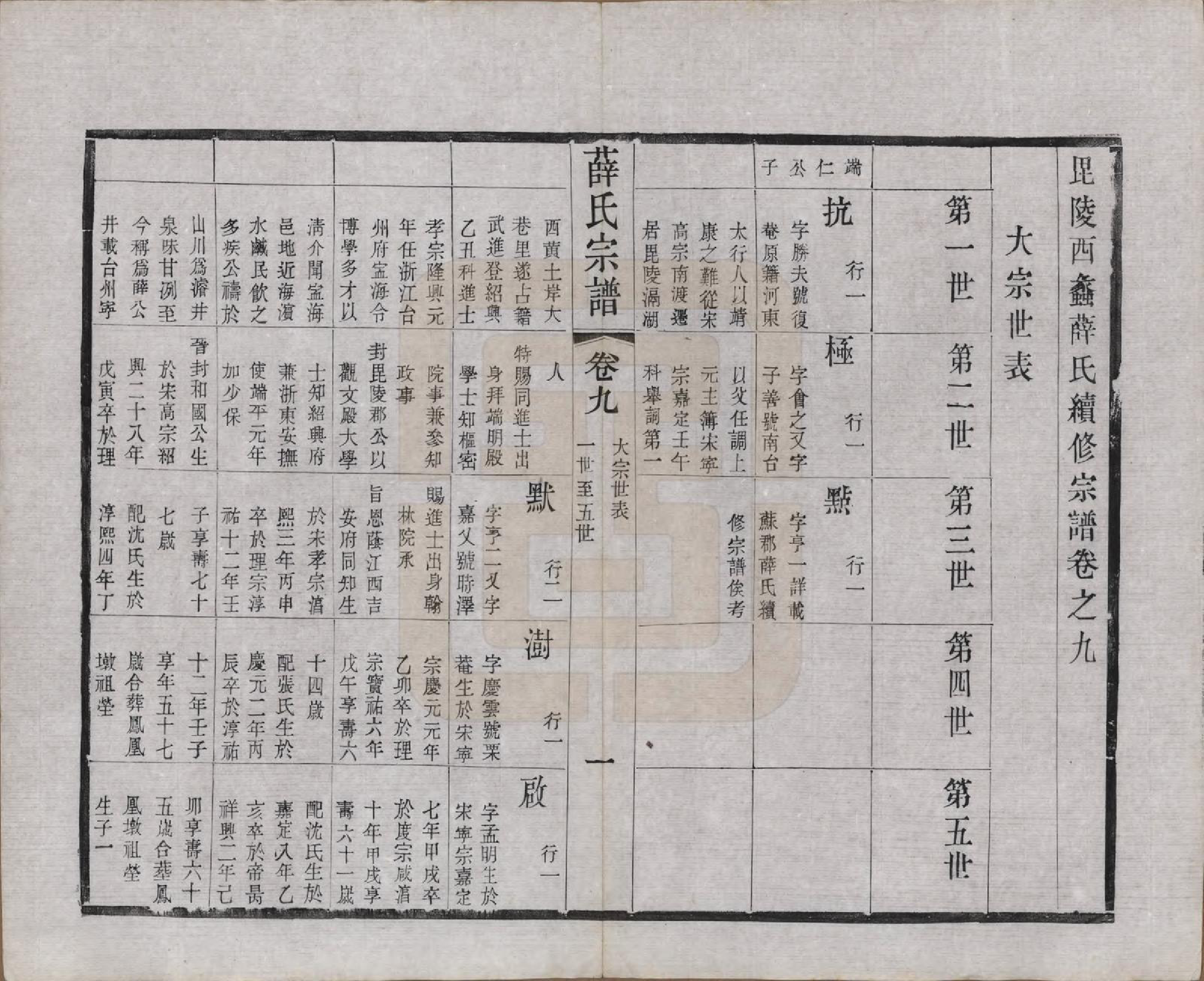 GTJP1927.薛.江苏常州.毗陵西蠡薛氏续修宗谱二十八卷.清宣统元年（1909）_009.pdf_第3页