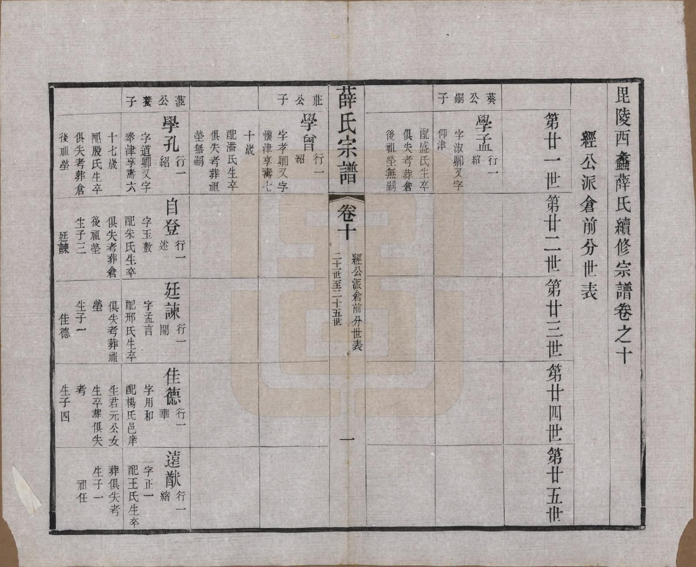 GTJP1927.薛.江苏常州.毗陵西蠡薛氏续修宗谱二十八卷.清宣统元年（1909）_010.pdf_第2页