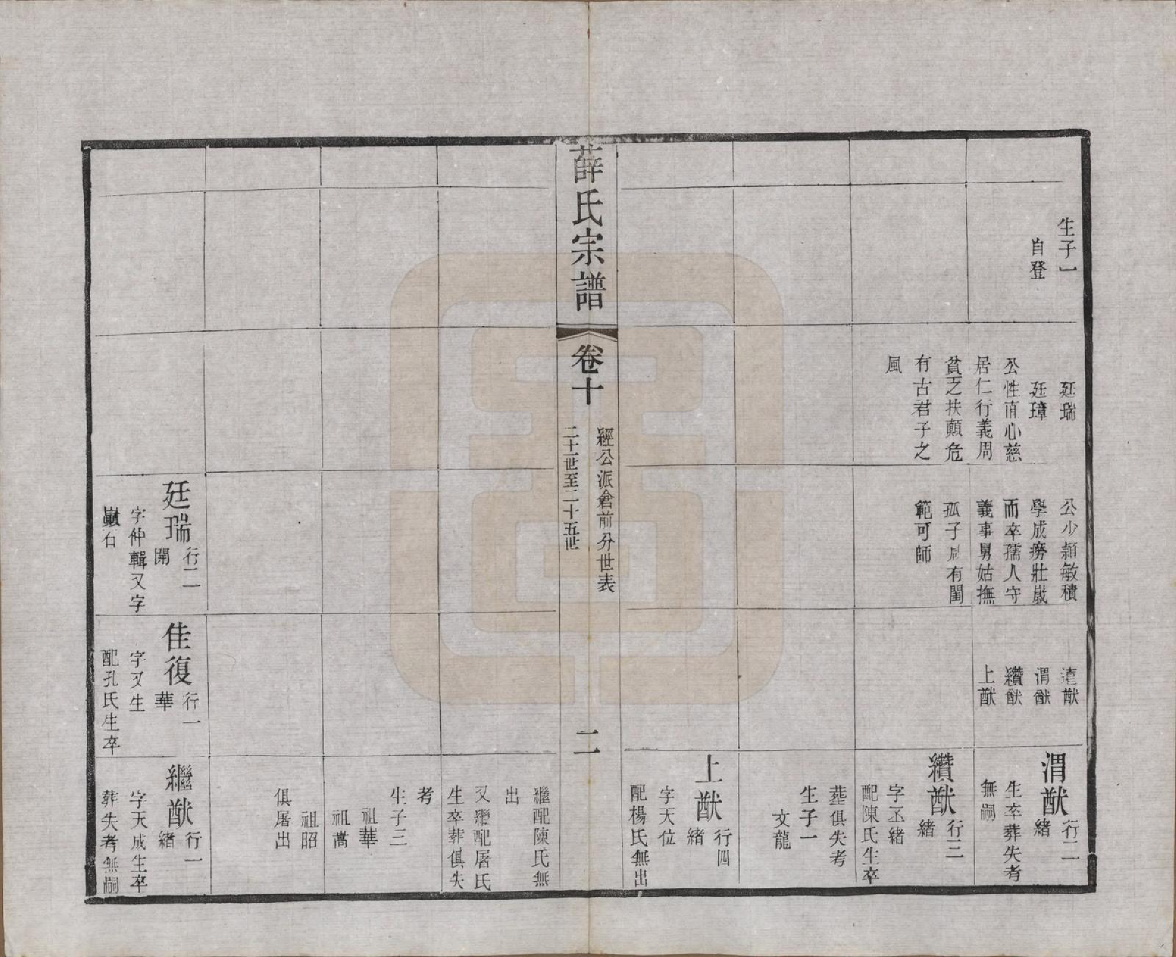 GTJP1927.薛.江苏常州.毗陵西蠡薛氏续修宗谱二十八卷.清宣统元年（1909）_010.pdf_第3页