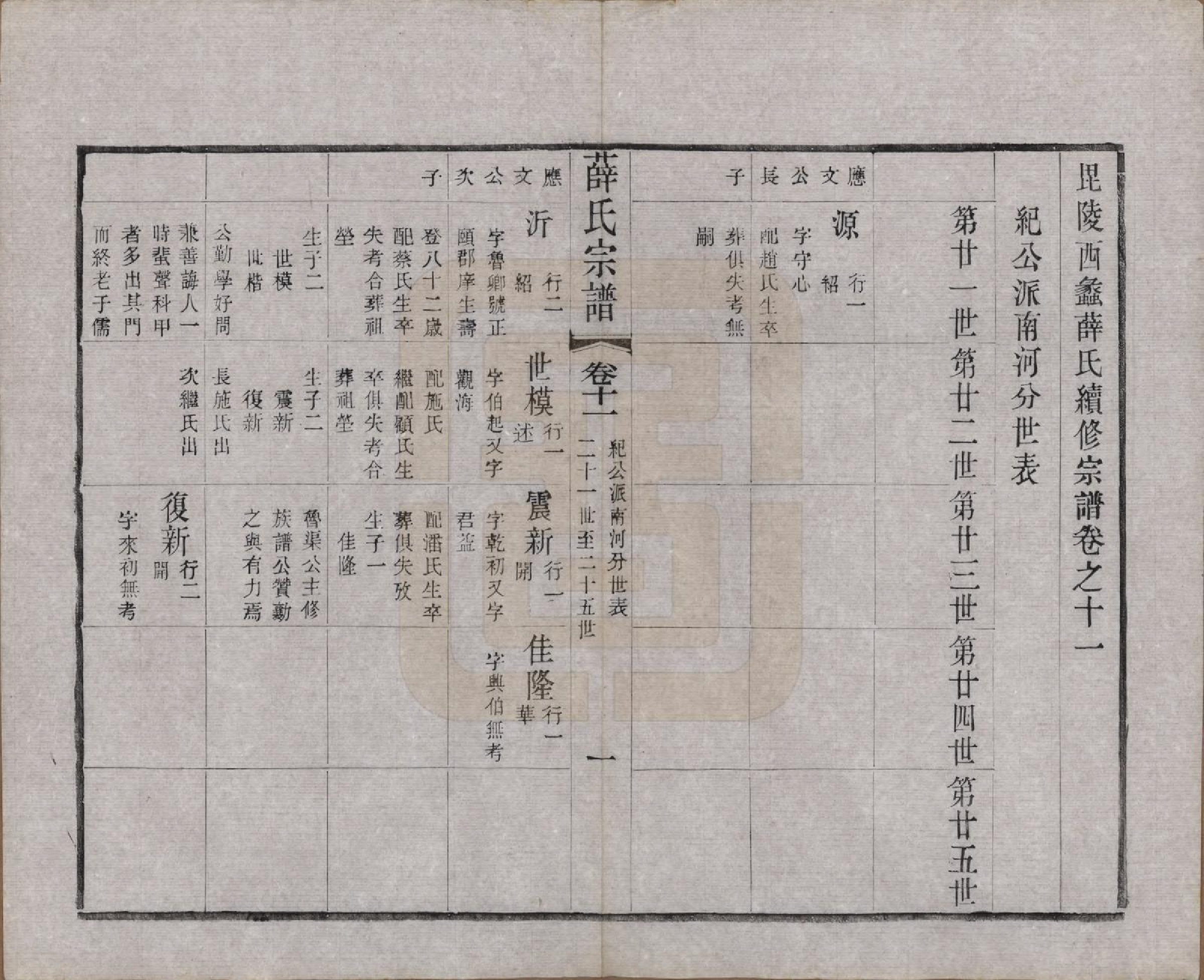 GTJP1927.薛.江苏常州.毗陵西蠡薛氏续修宗谱二十八卷.清宣统元年（1909）_011.pdf_第2页