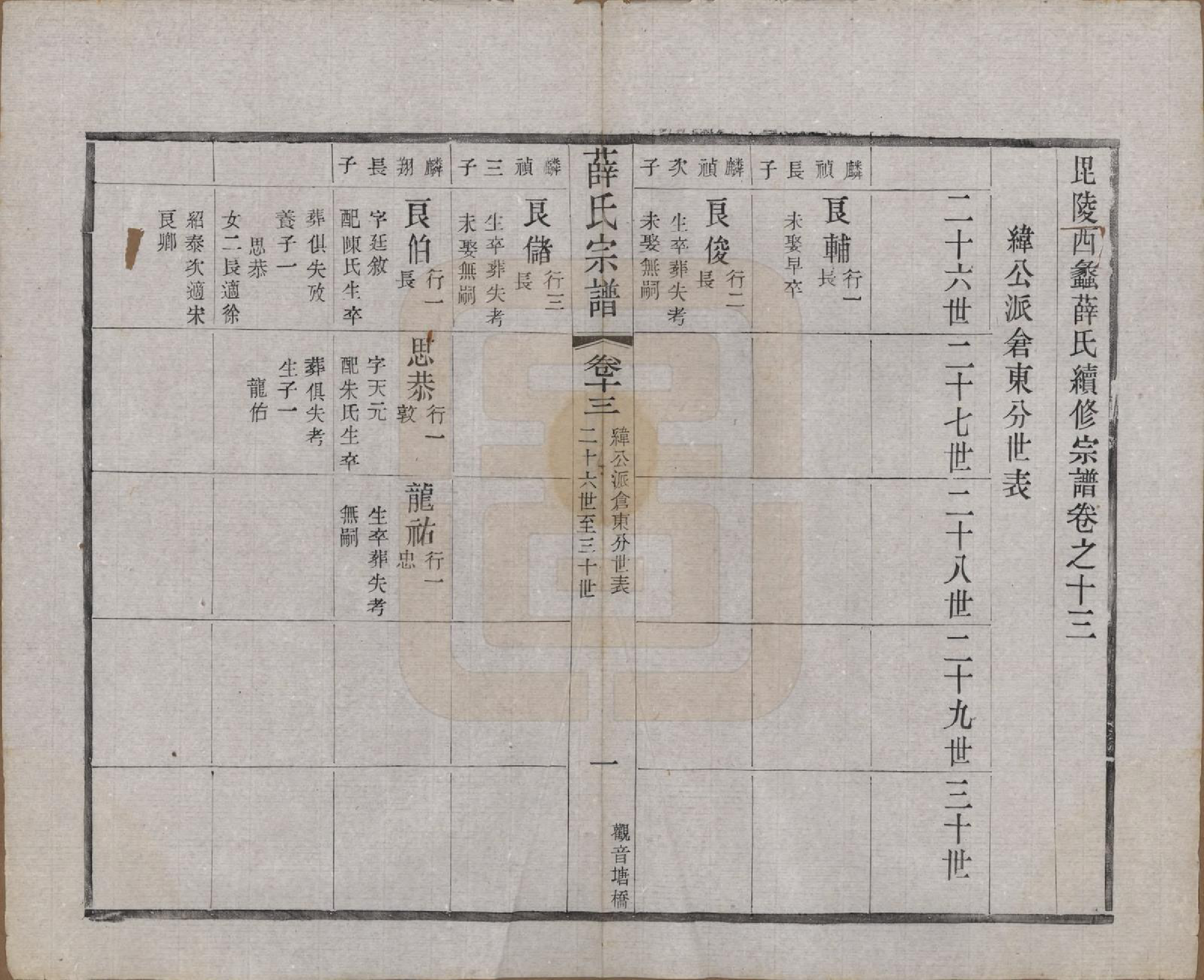 GTJP1927.薛.江苏常州.毗陵西蠡薛氏续修宗谱二十八卷.清宣统元年（1909）_013.pdf_第2页