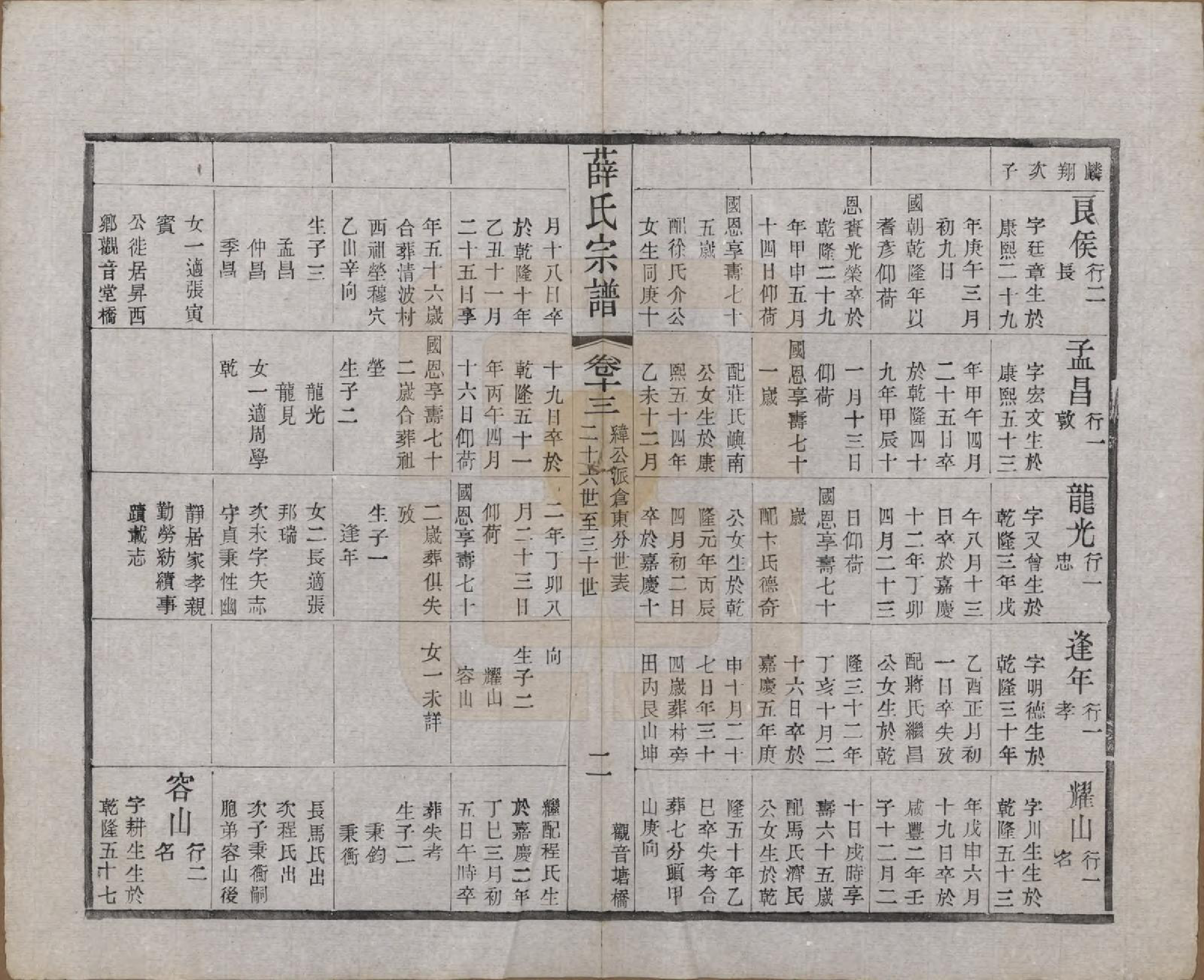 GTJP1927.薛.江苏常州.毗陵西蠡薛氏续修宗谱二十八卷.清宣统元年（1909）_013.pdf_第3页