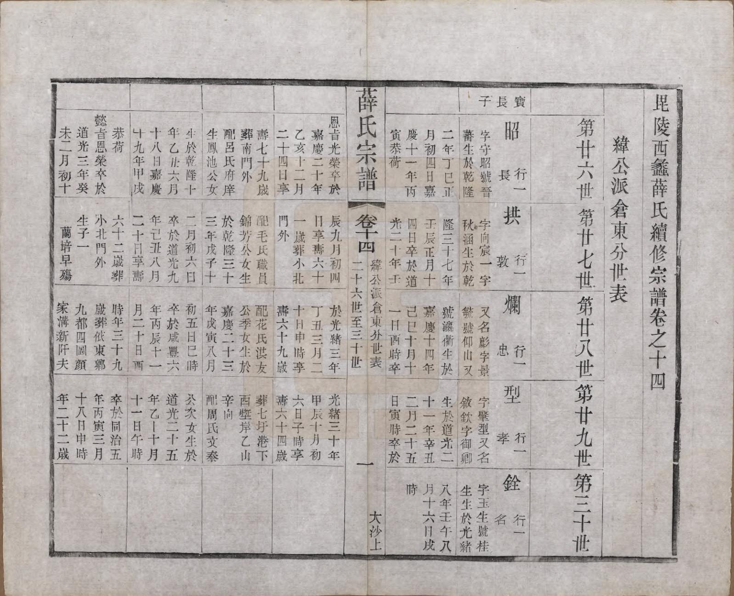 GTJP1927.薛.江苏常州.毗陵西蠡薛氏续修宗谱二十八卷.清宣统元年（1909）_014.pdf_第2页