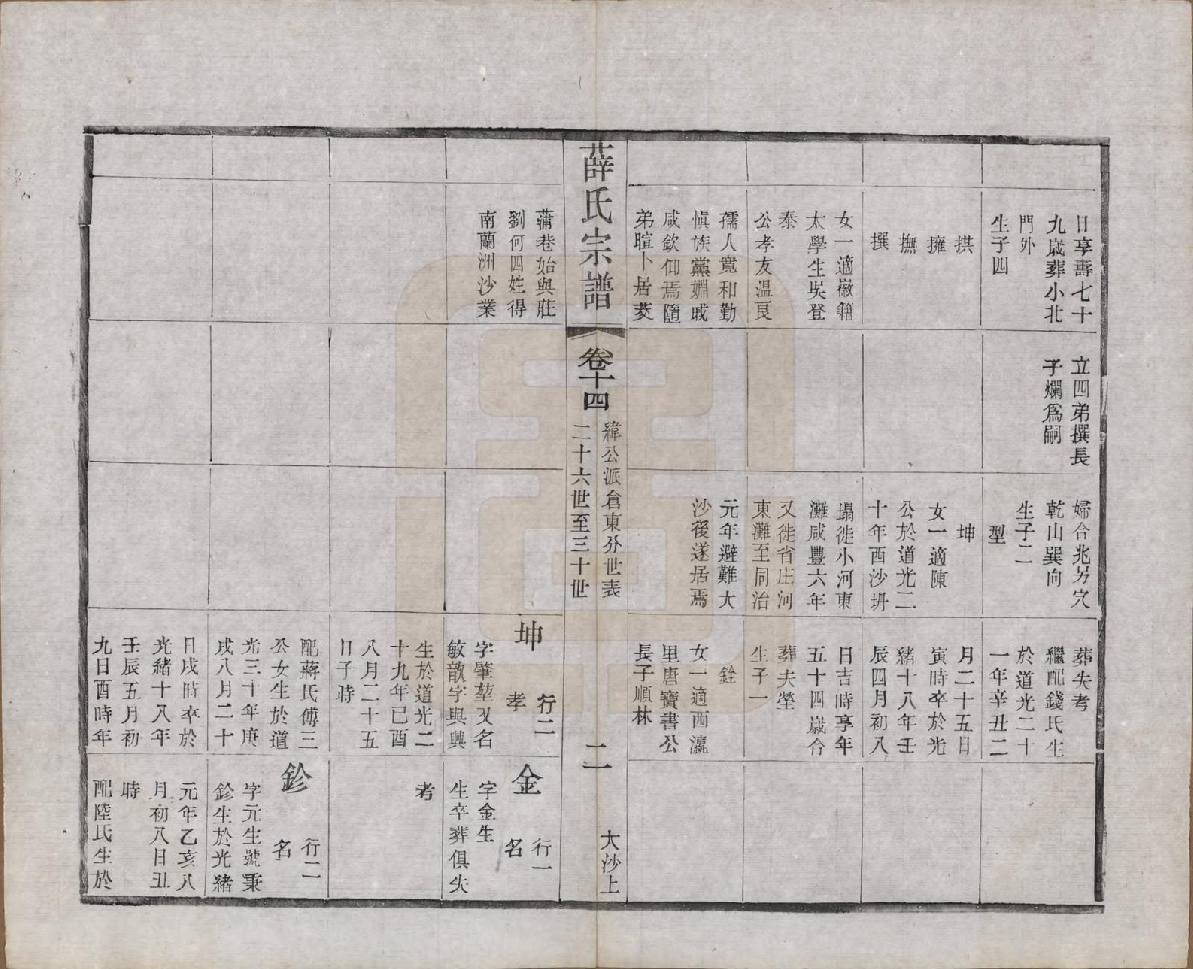 GTJP1927.薛.江苏常州.毗陵西蠡薛氏续修宗谱二十八卷.清宣统元年（1909）_014.pdf_第3页